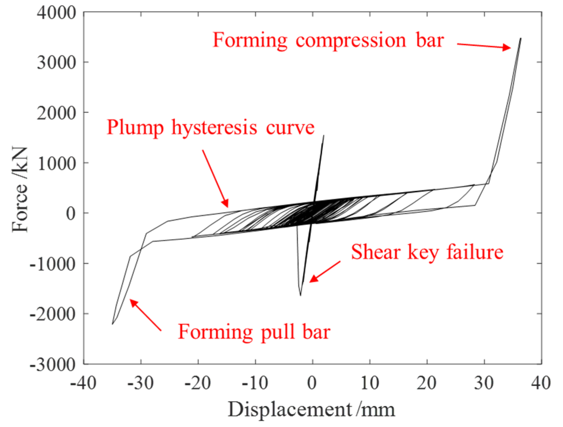 Buildings 14 03539 g008