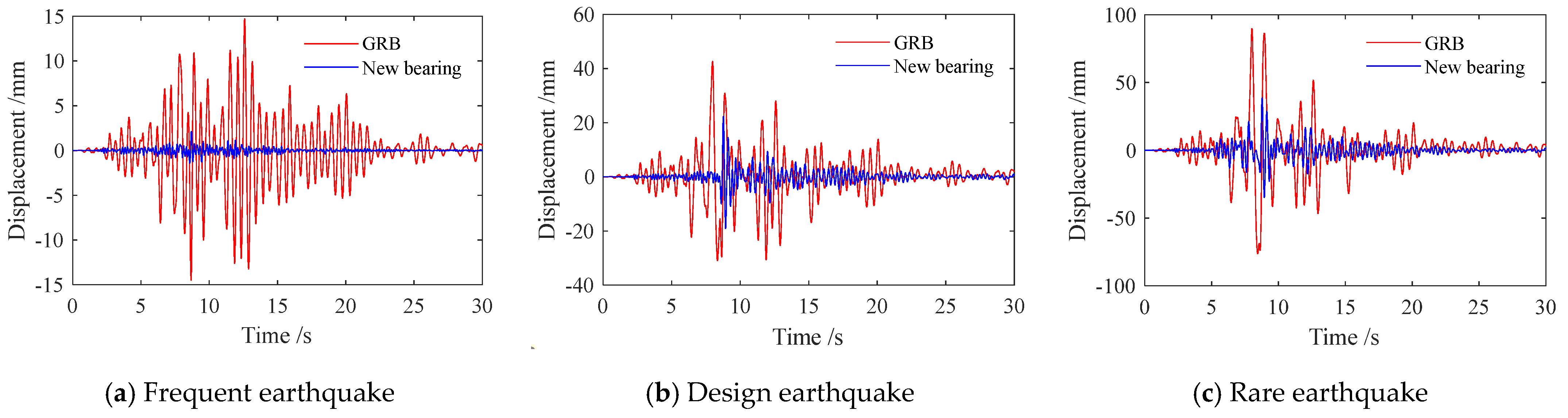 Buildings 14 03539 g010