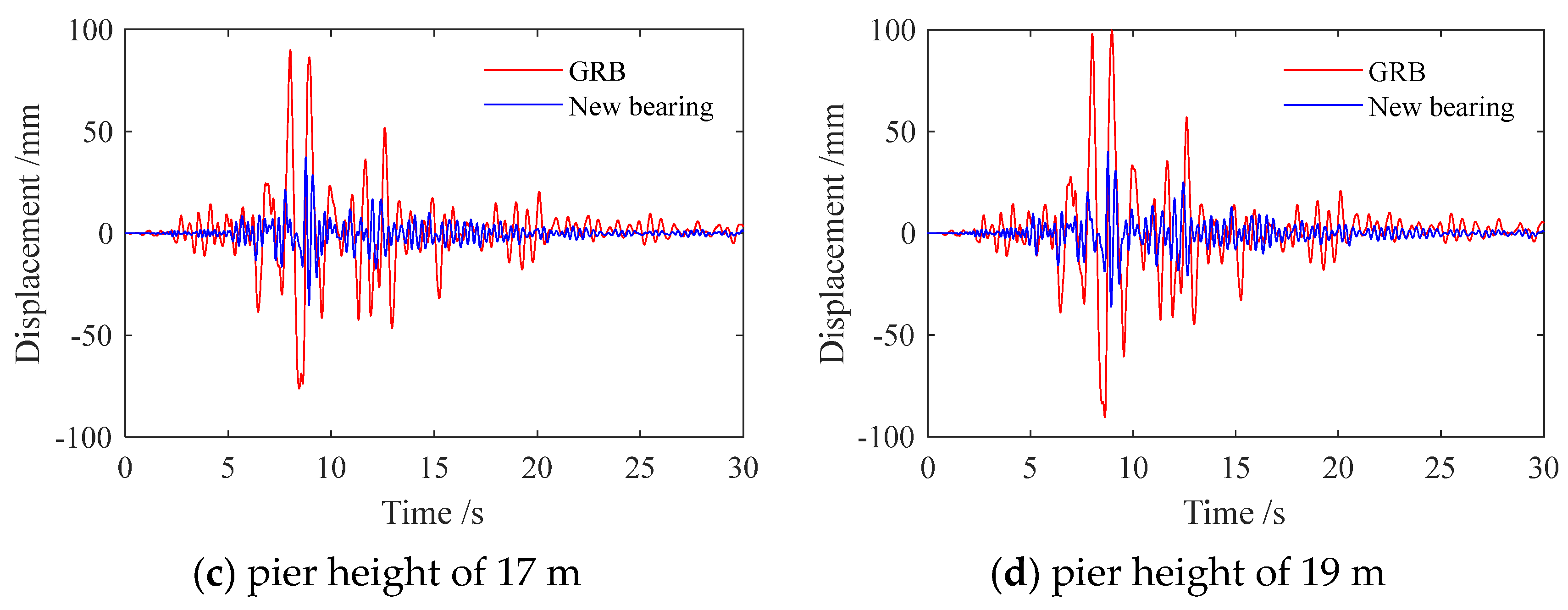 Buildings 14 03539 g013b