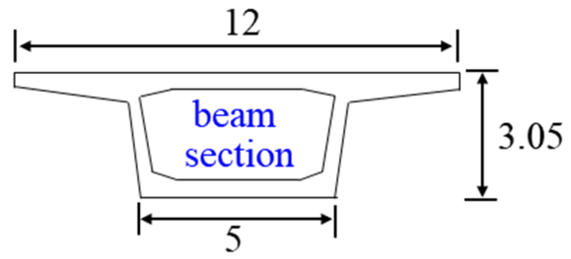 Buildings 14 03539 i002