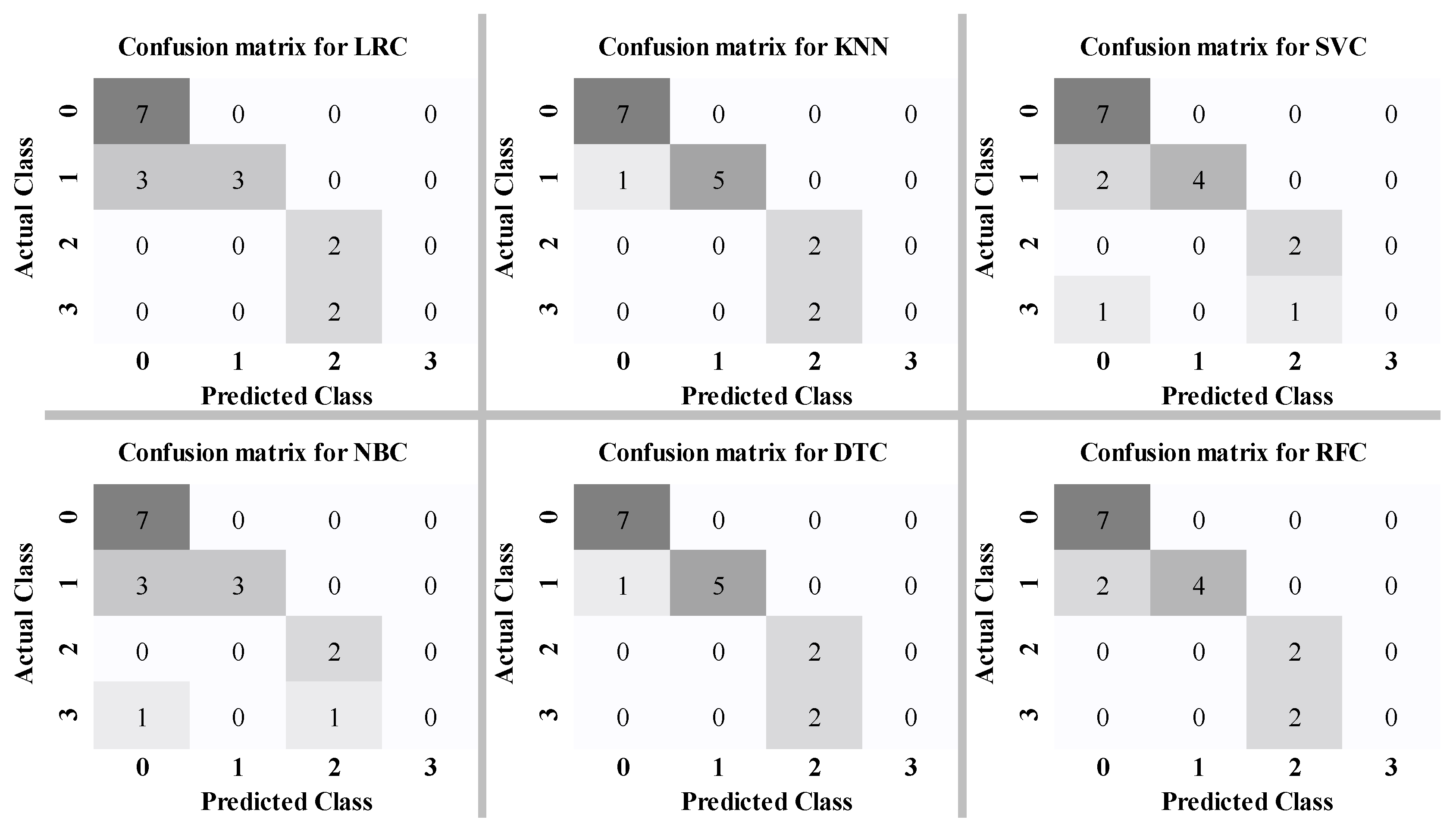 Buildings 14 03541 g003