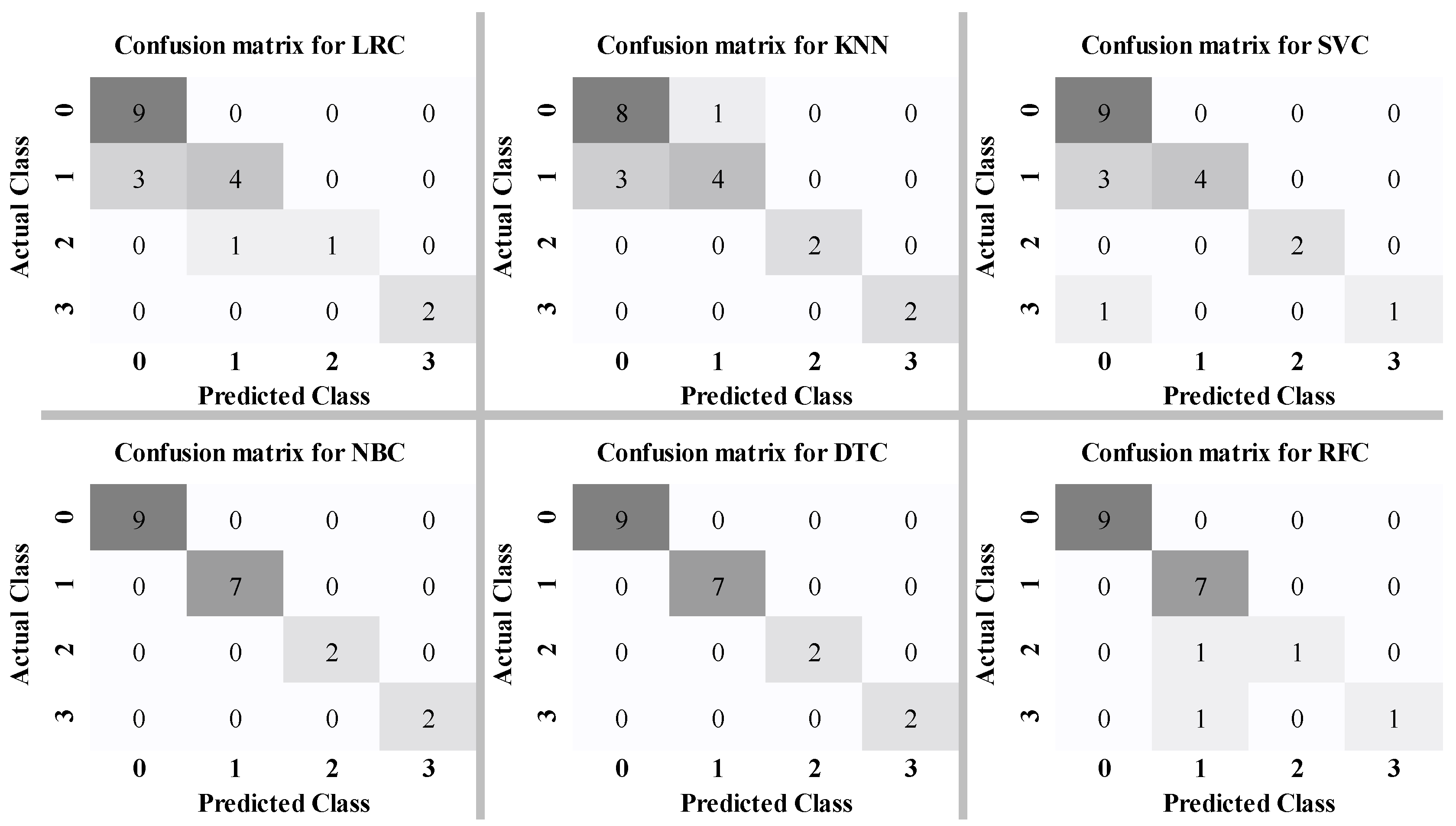 Buildings 14 03541 g004