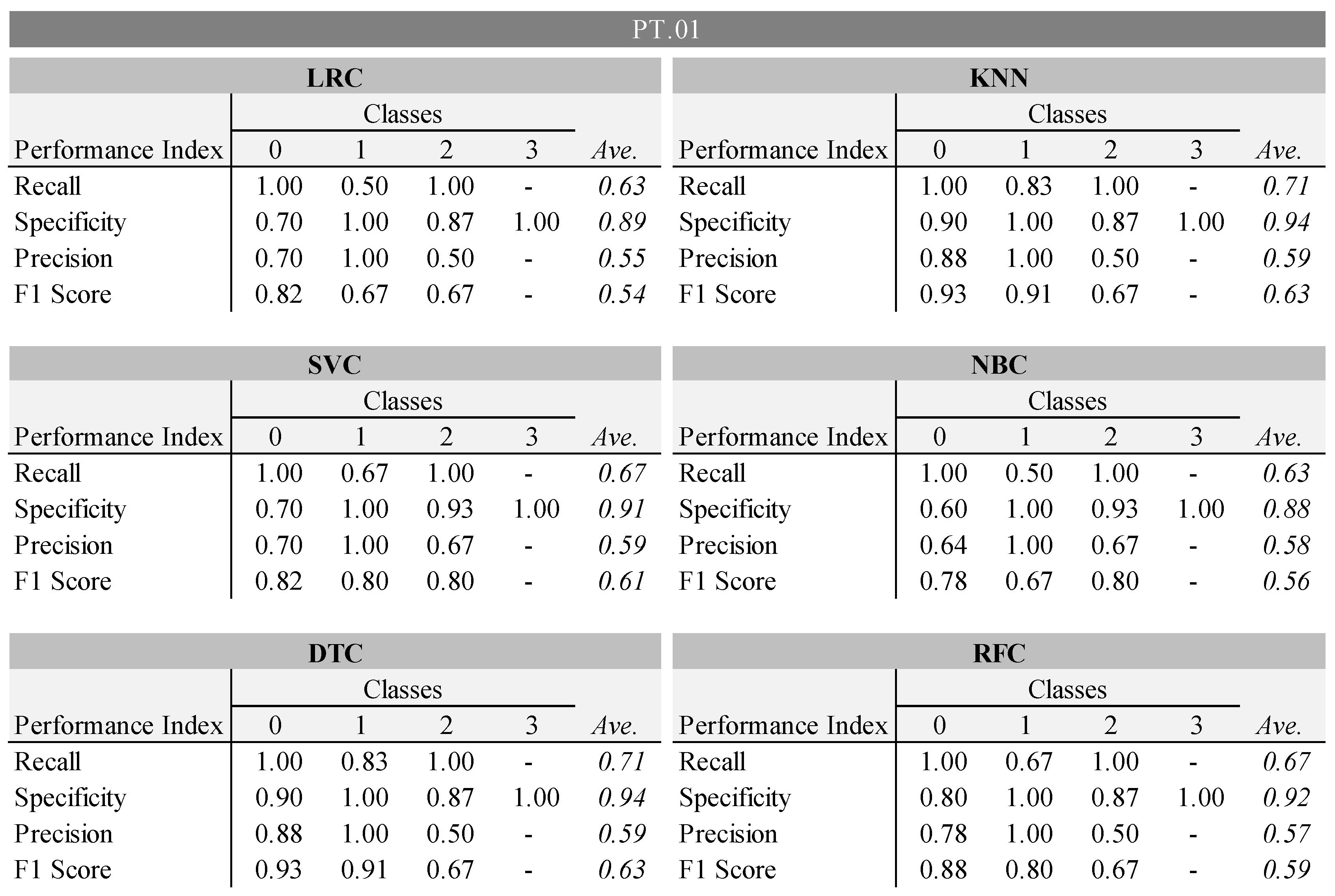 Buildings 14 03541 g005