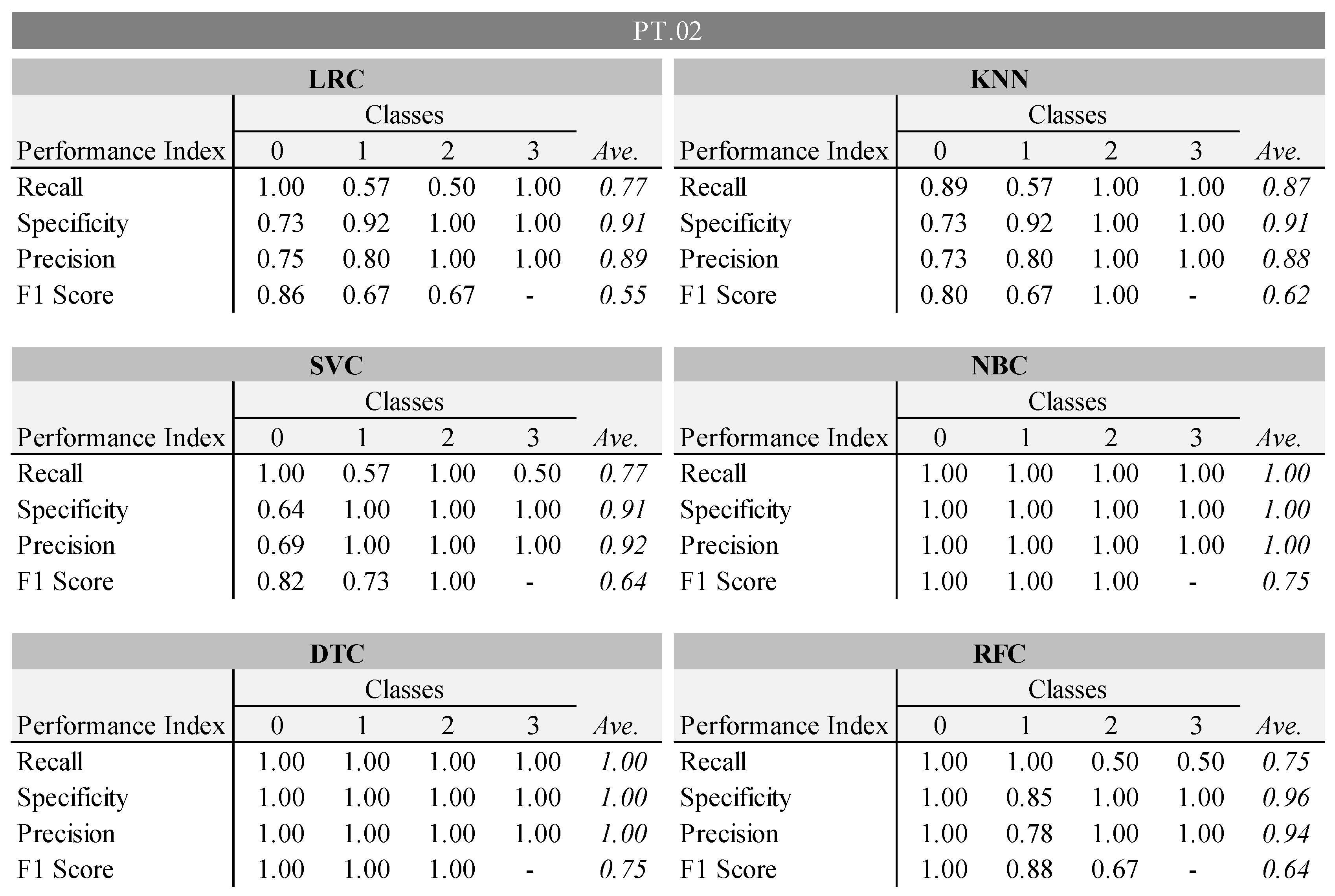 Buildings 14 03541 g006