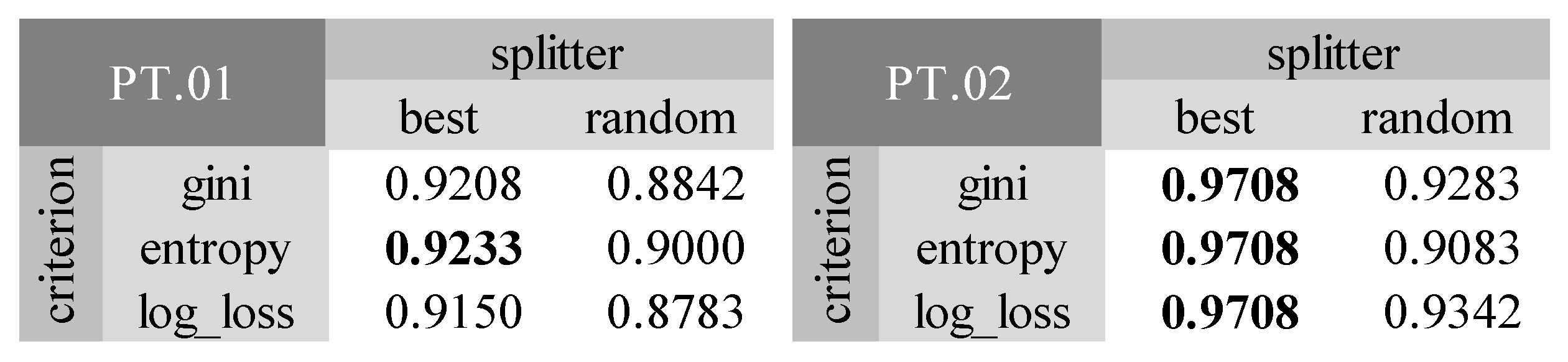 Buildings 14 03541 g007