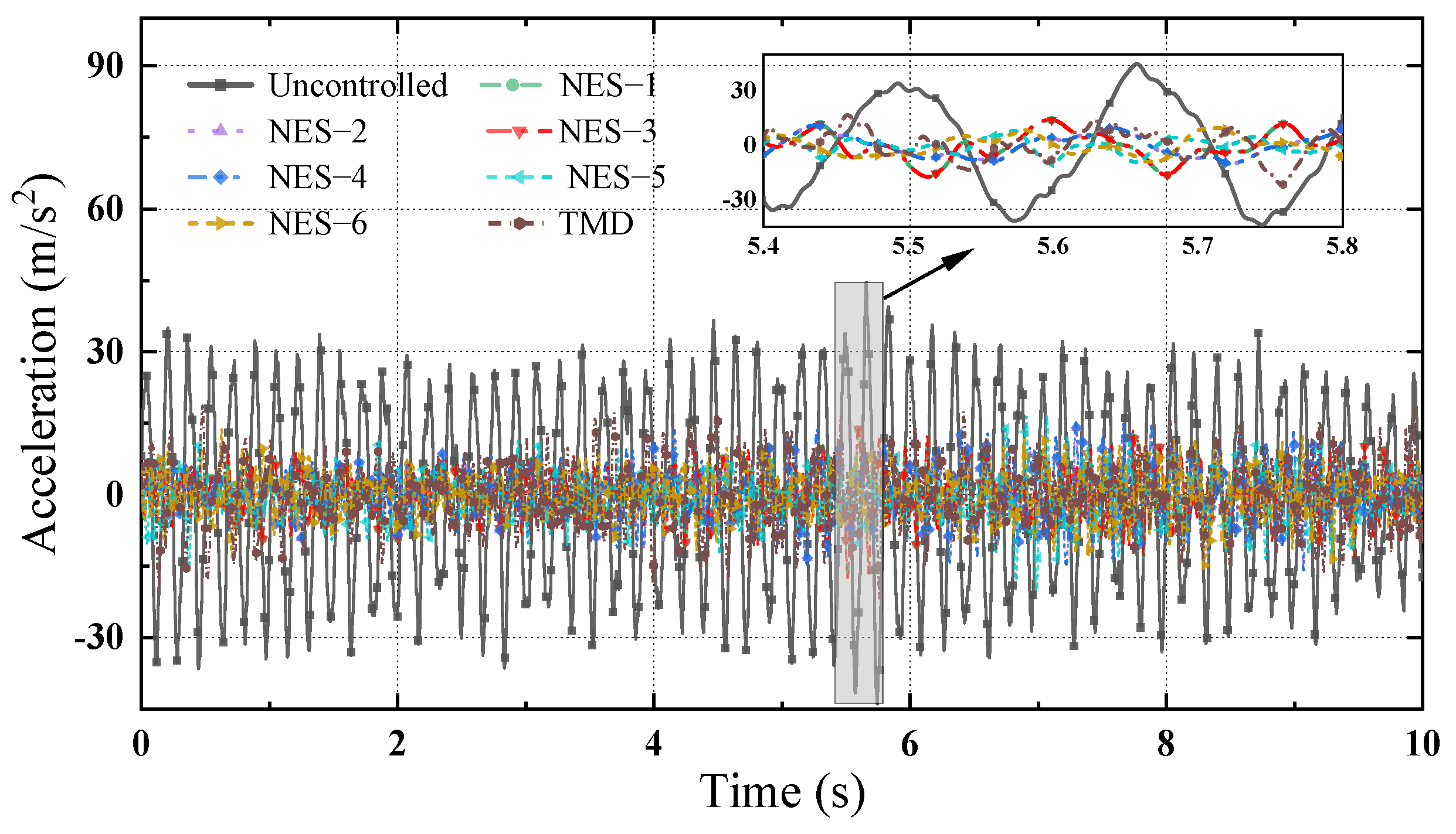 Buildings 14 03543 g008