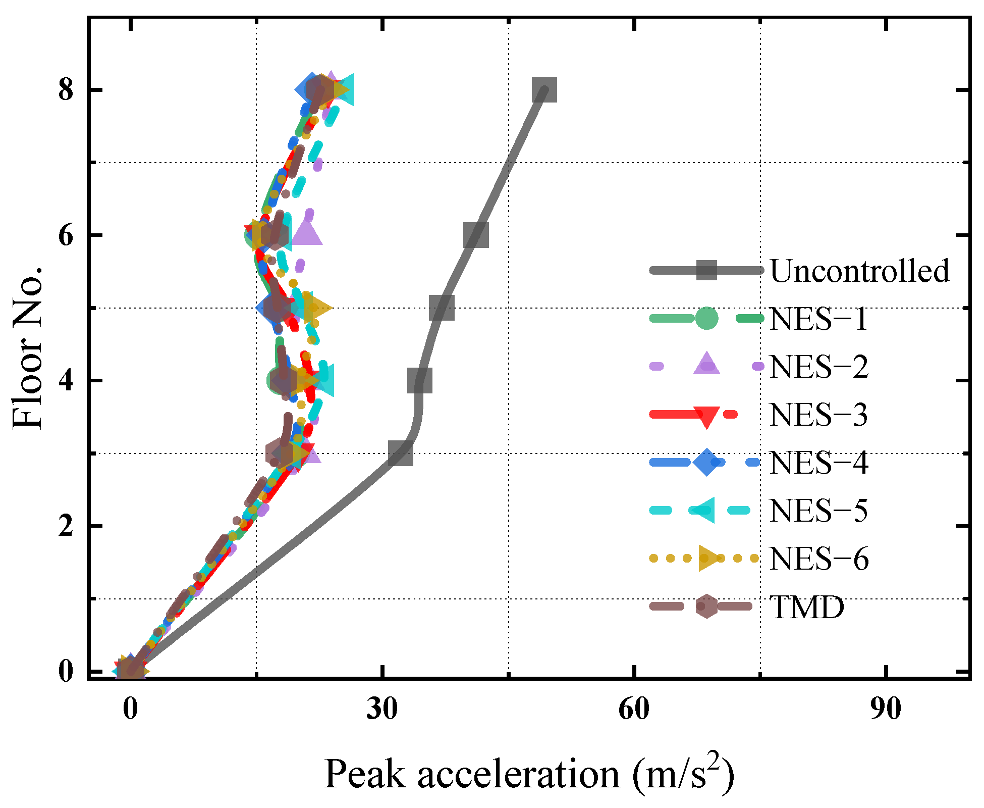 Buildings 14 03543 g011