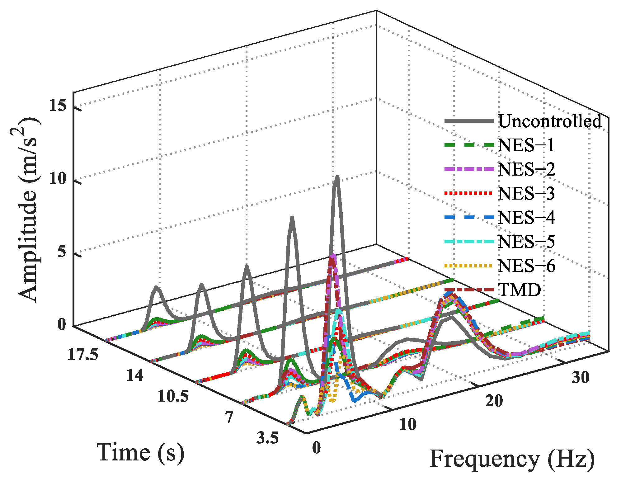 Buildings 14 03543 g020