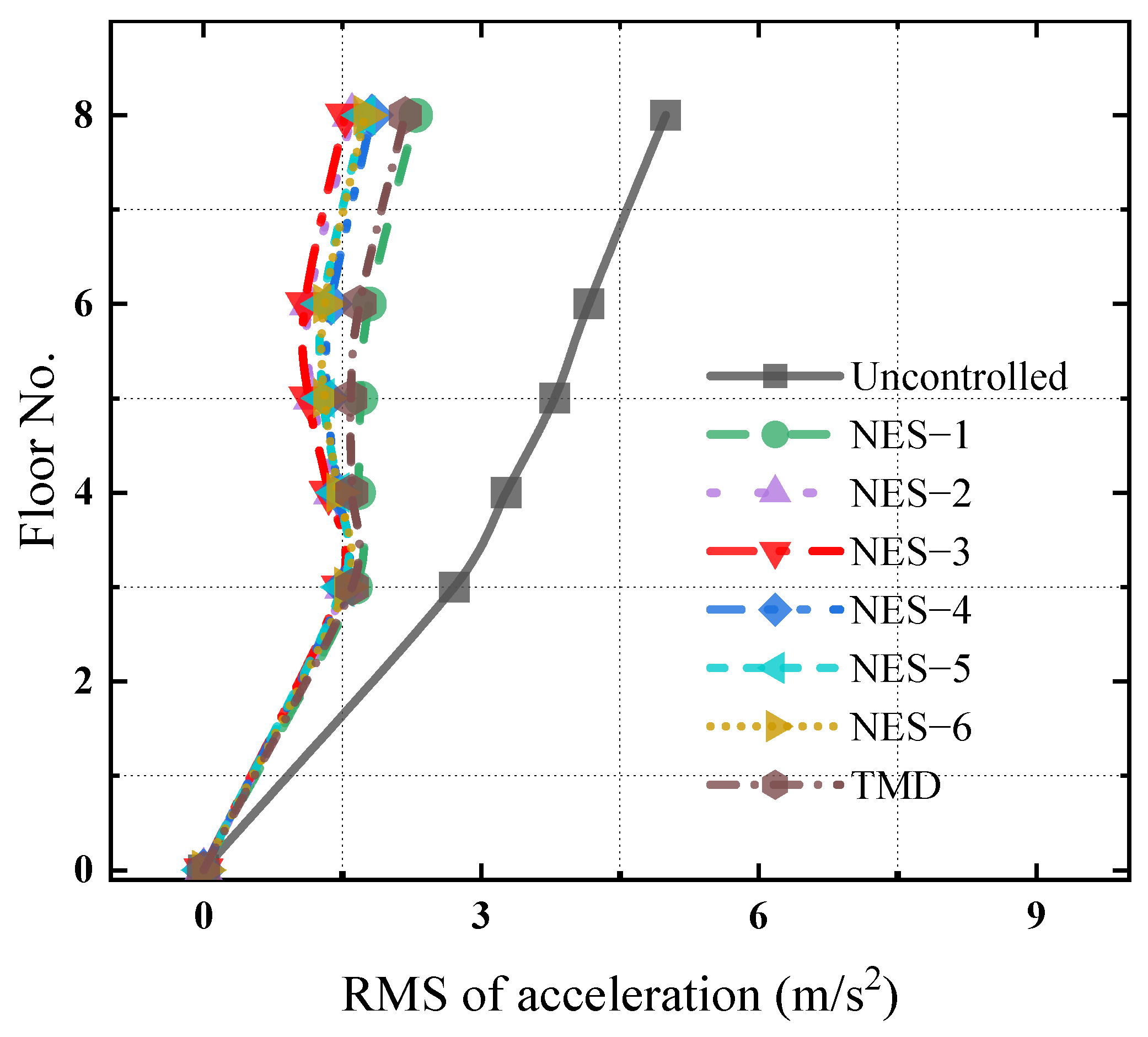 Buildings 14 03543 g021