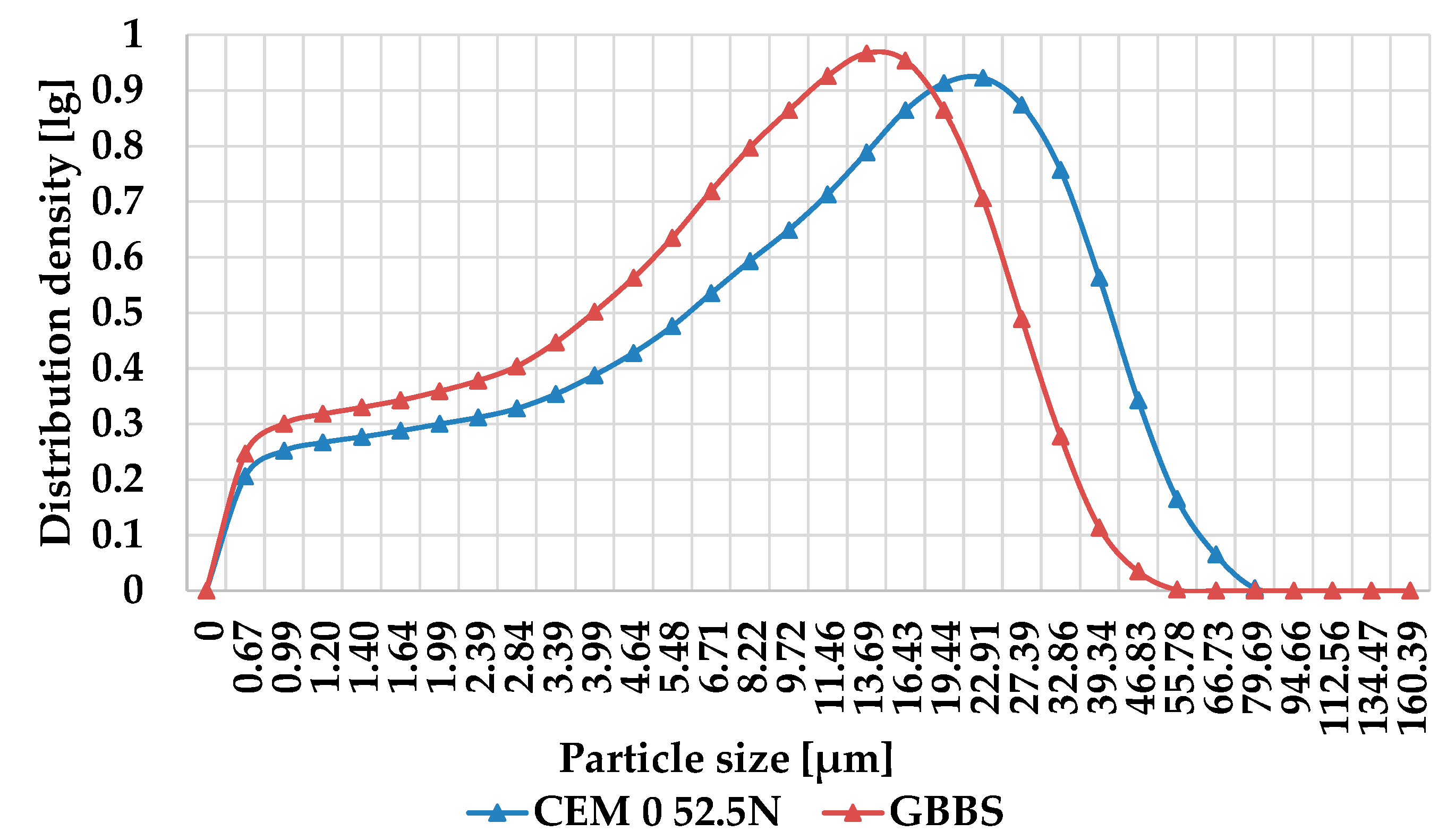 Buildings 14 03545 g003