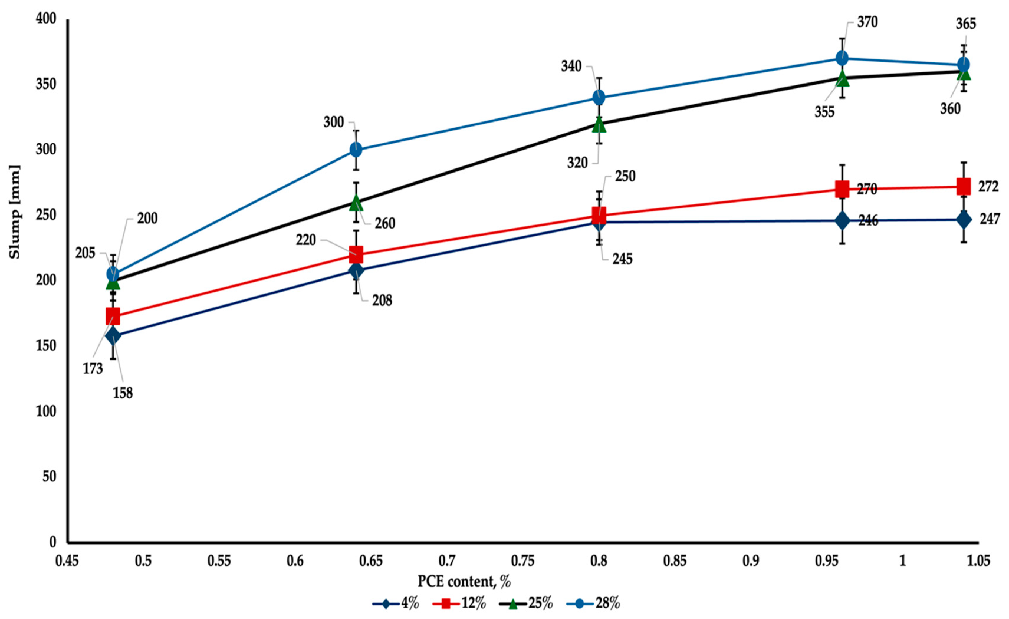 Buildings 14 03545 g004