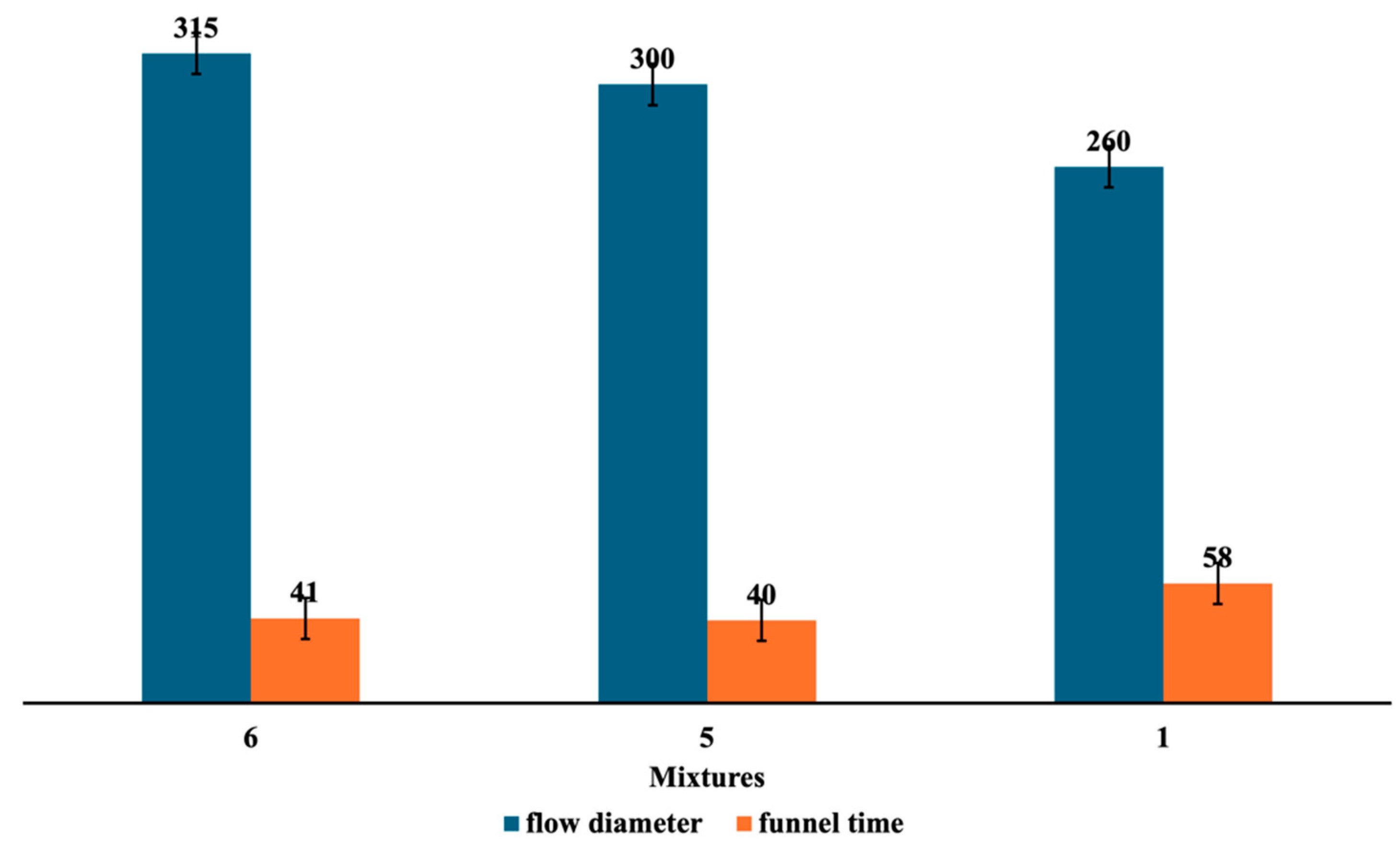 Buildings 14 03545 g008
