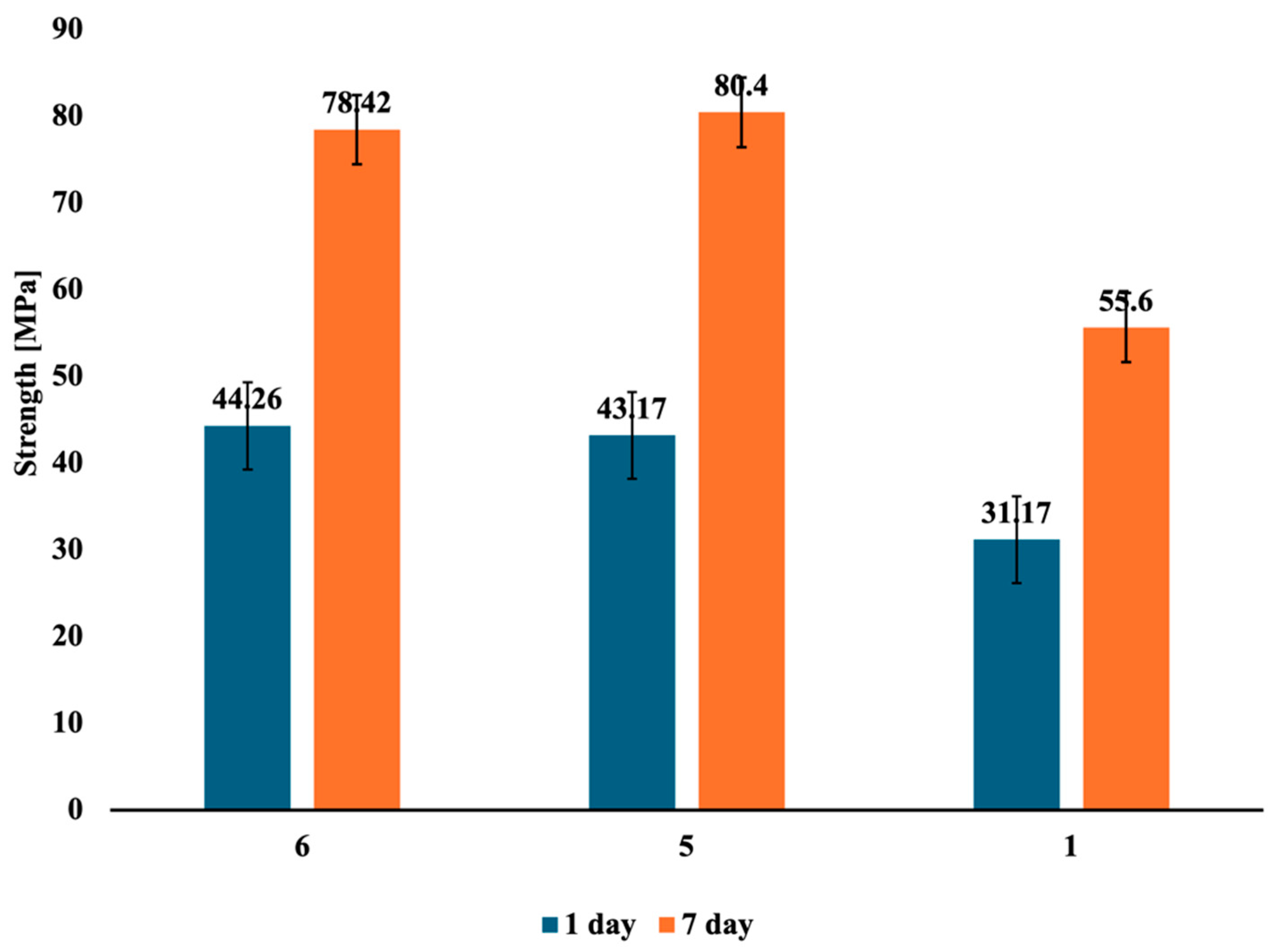 Buildings 14 03545 g009