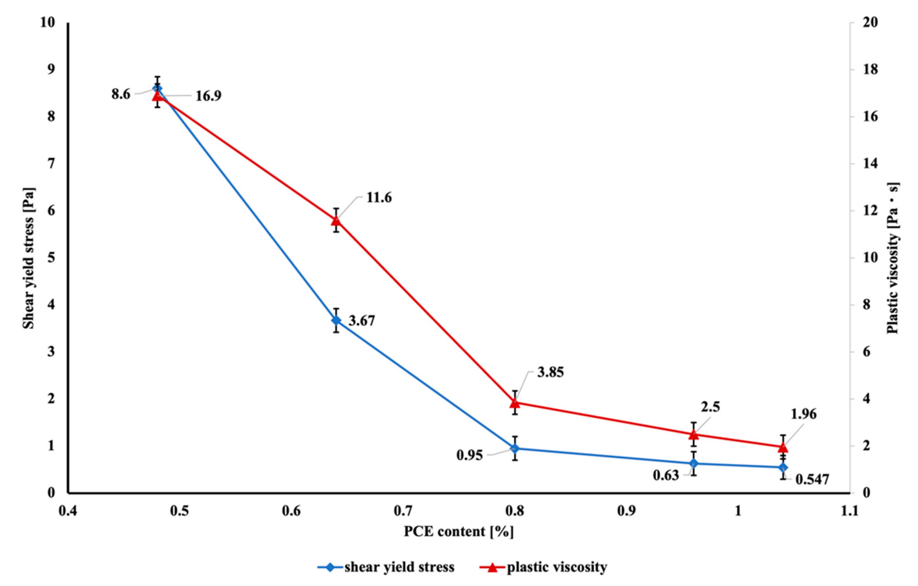 Buildings 14 03545 g010