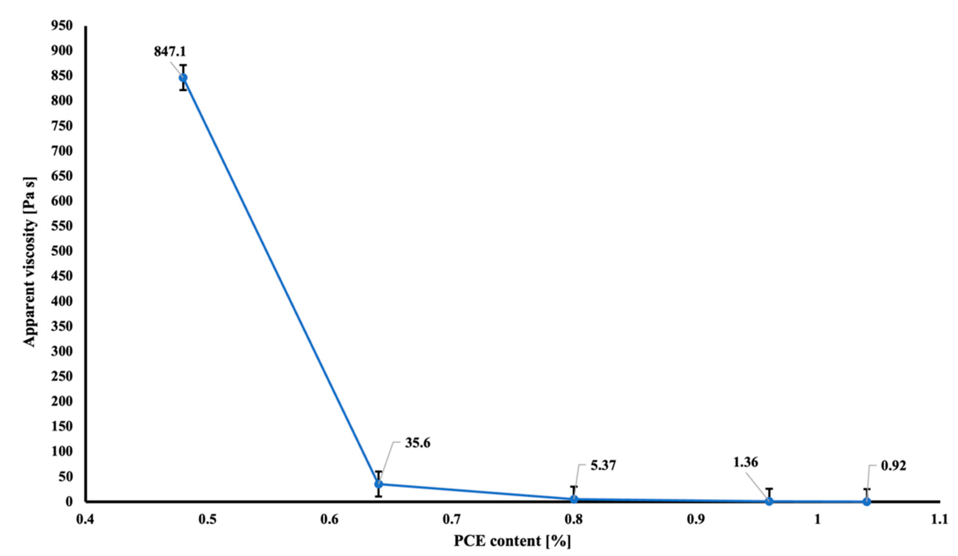 Buildings 14 03545 g011