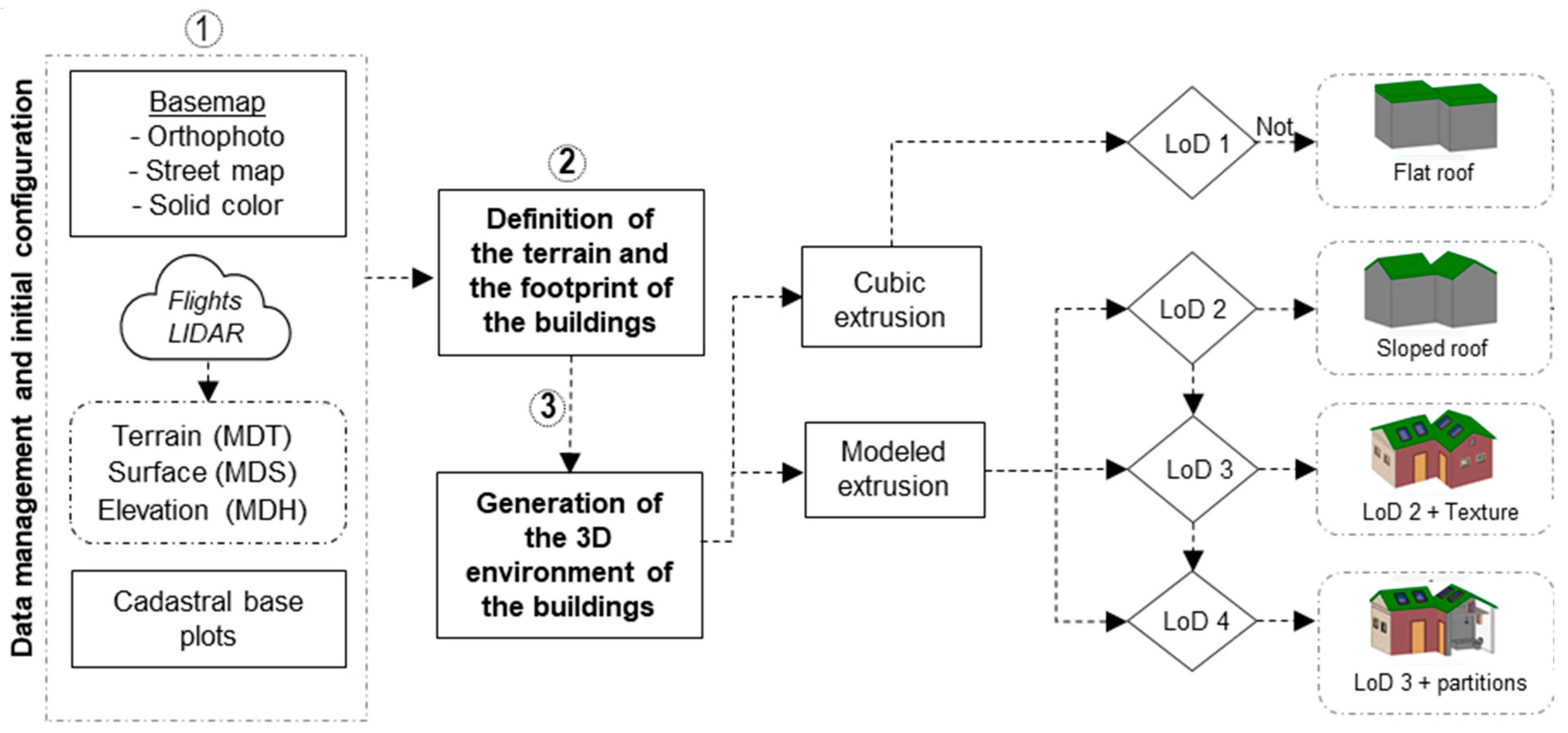 Buildings 14 03547 g002 Buildings 14 03547 g002