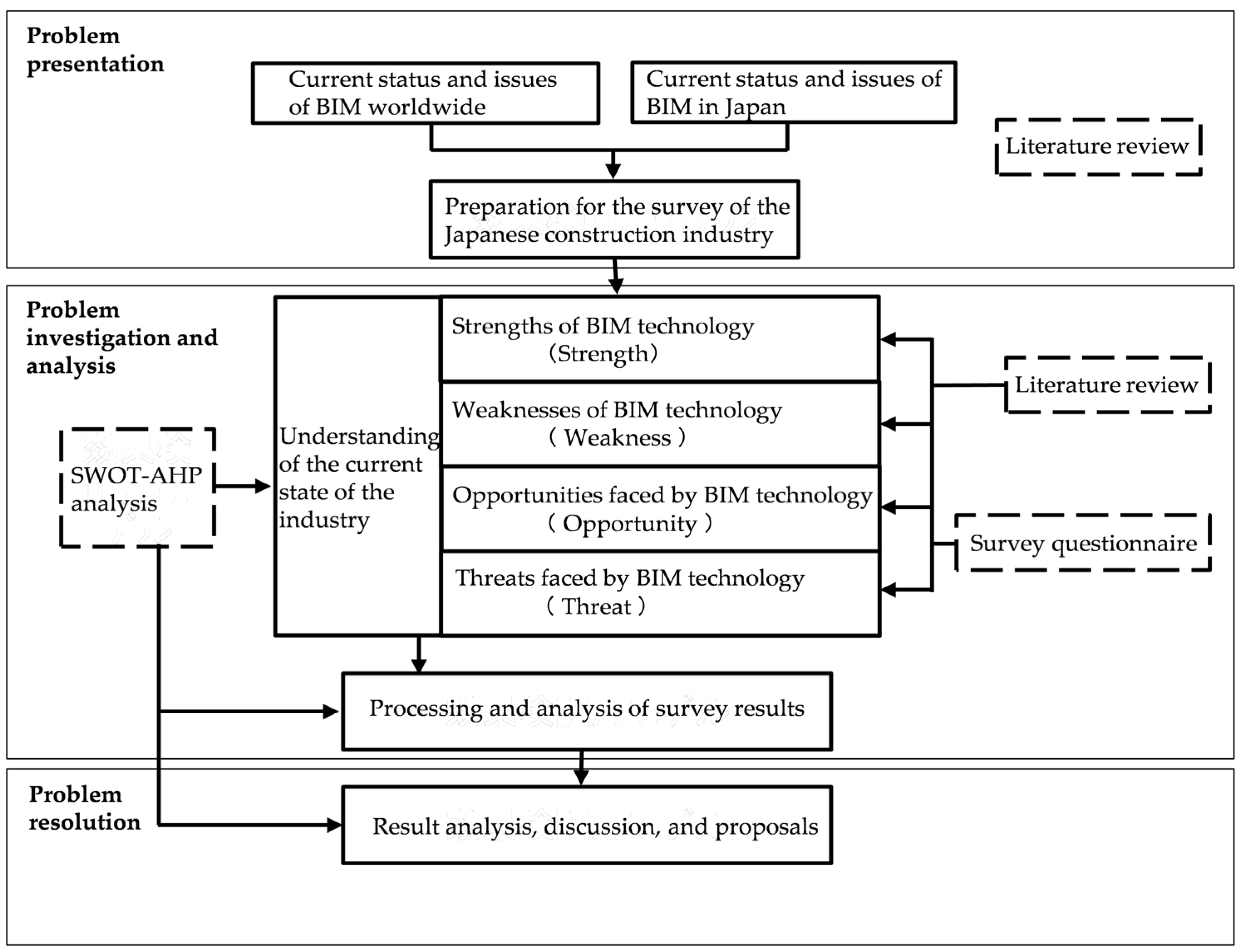 Buildings 14 03549 g002