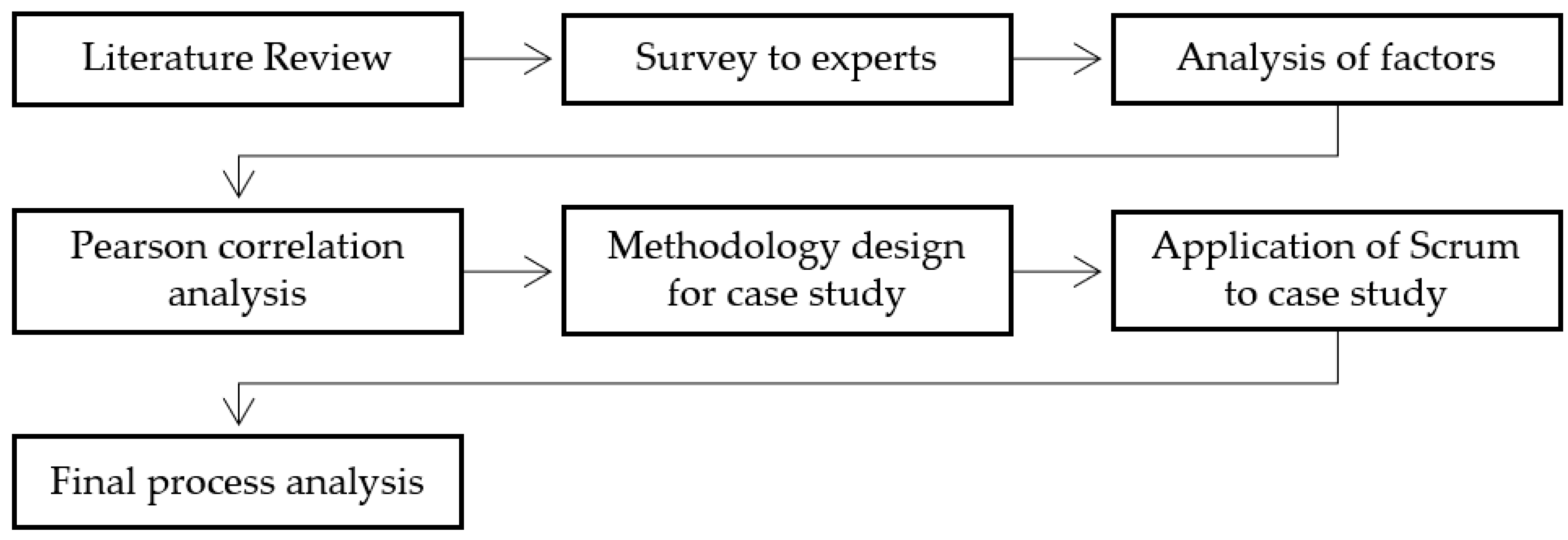 Buildings 14 03551 g002