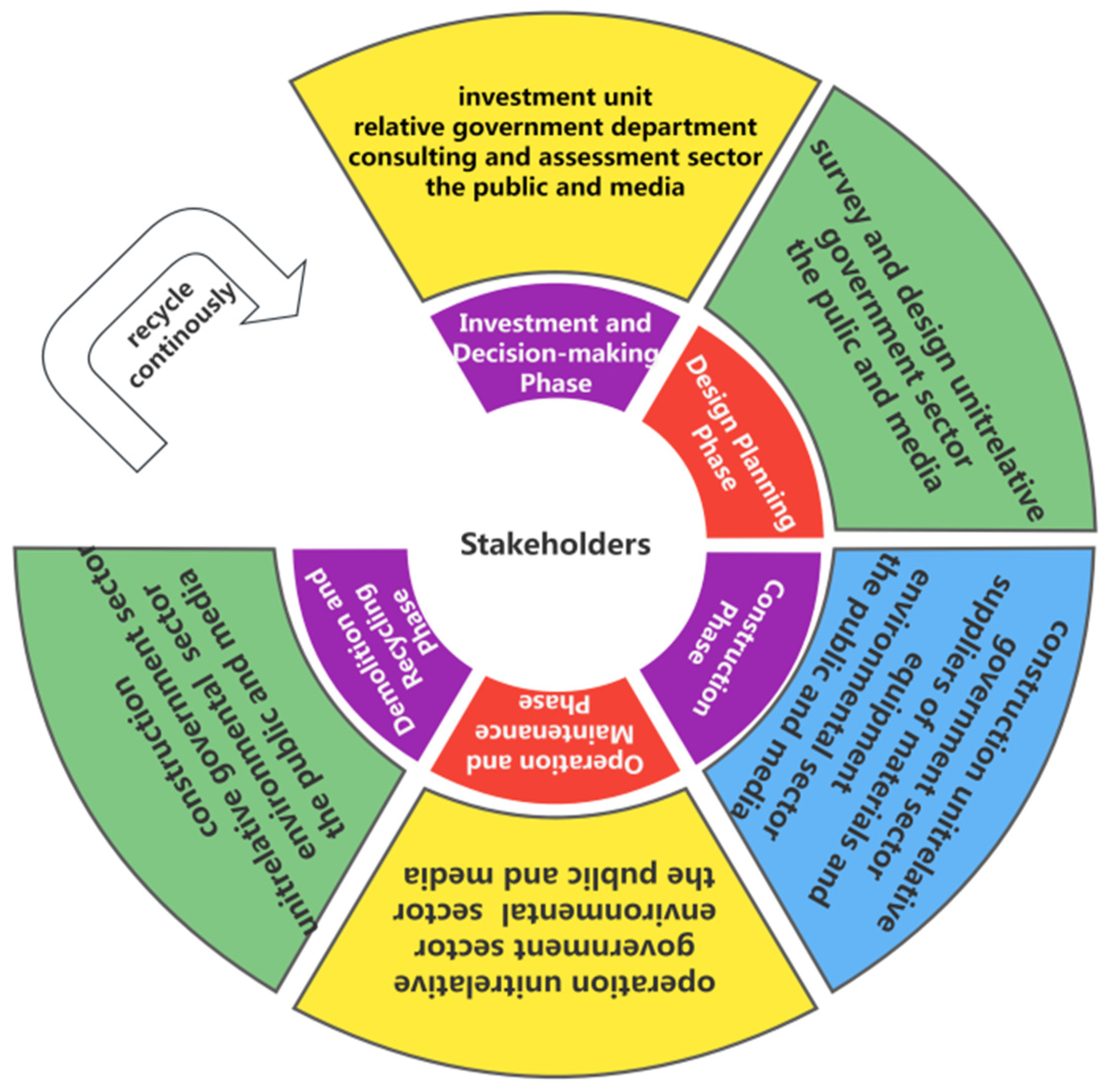 Buildings 14 03552 g002