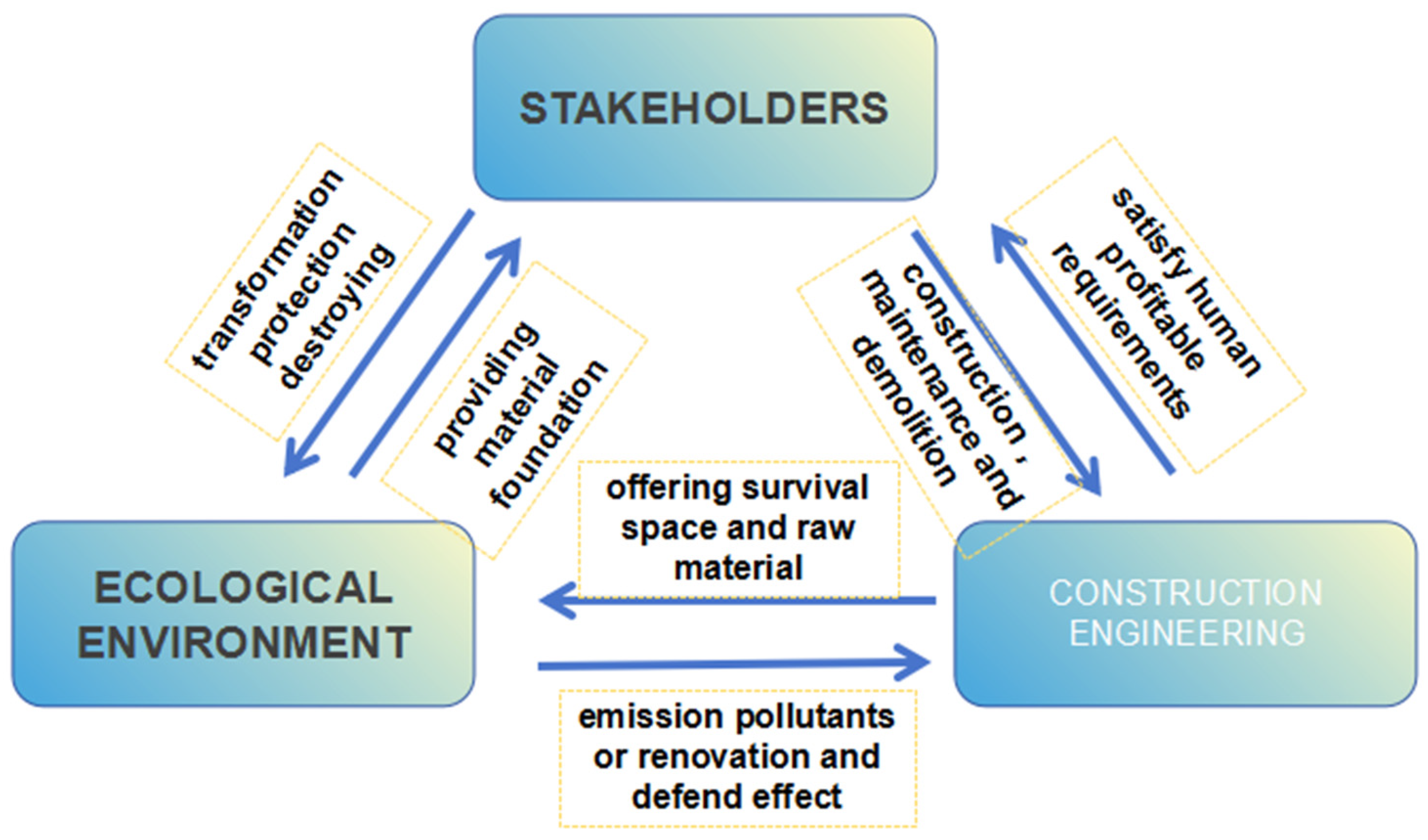 Buildings 14 03552 g003
