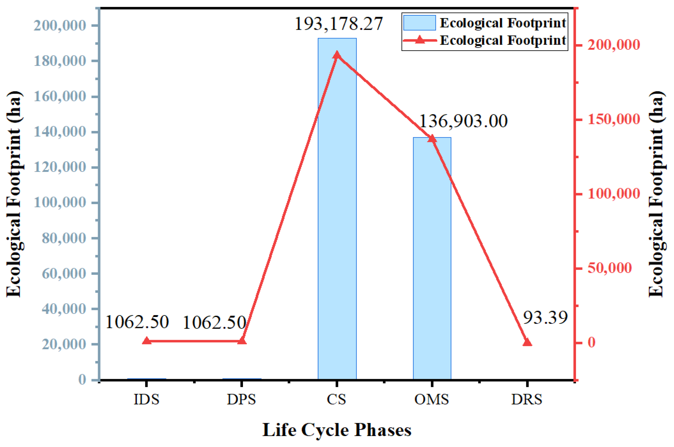Buildings 14 03552 g005