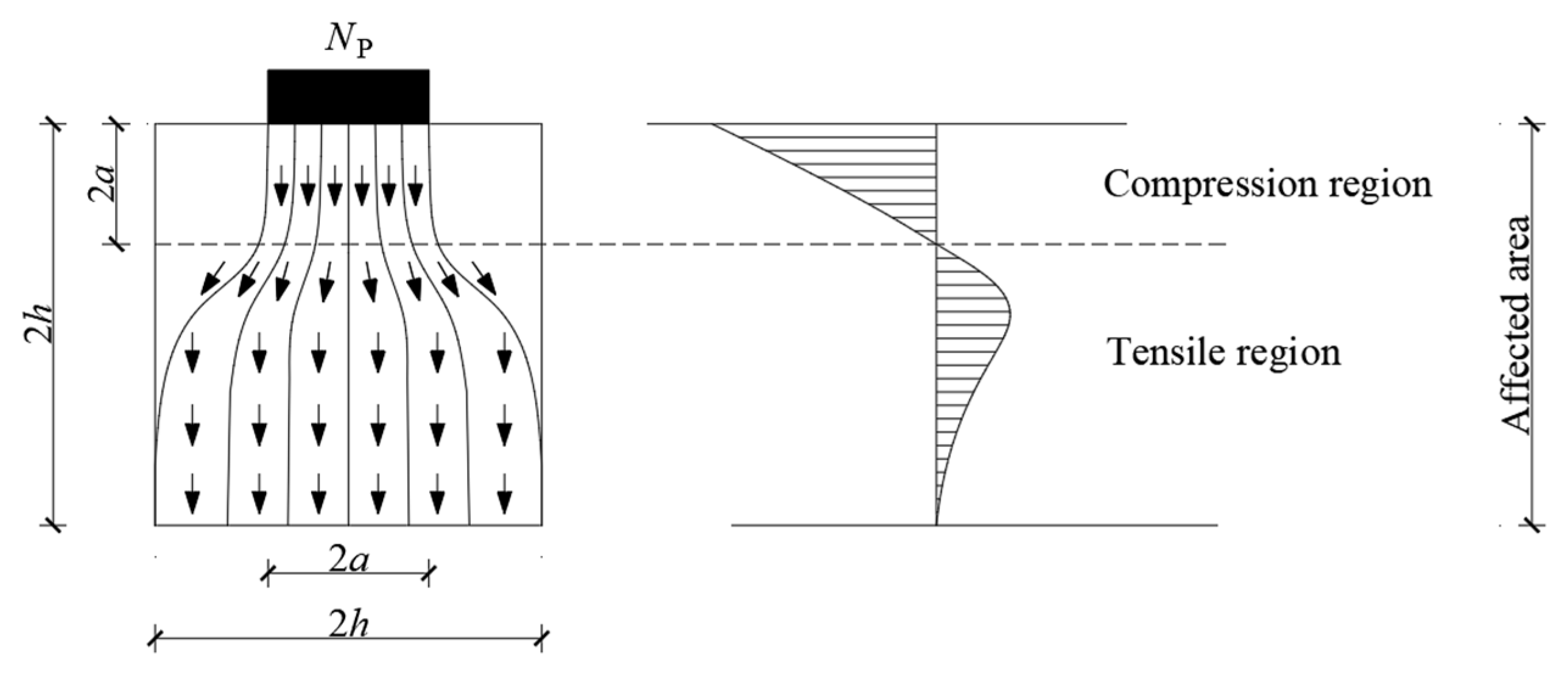 Buildings 14 03554 g004