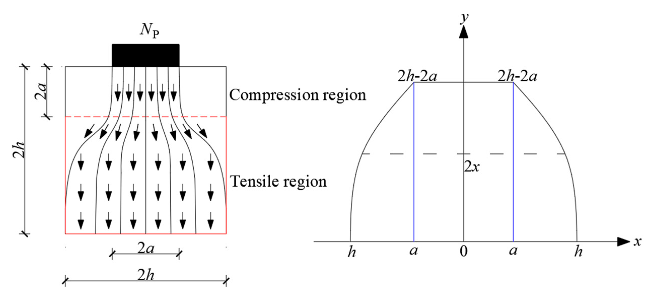 Buildings 14 03554 g005