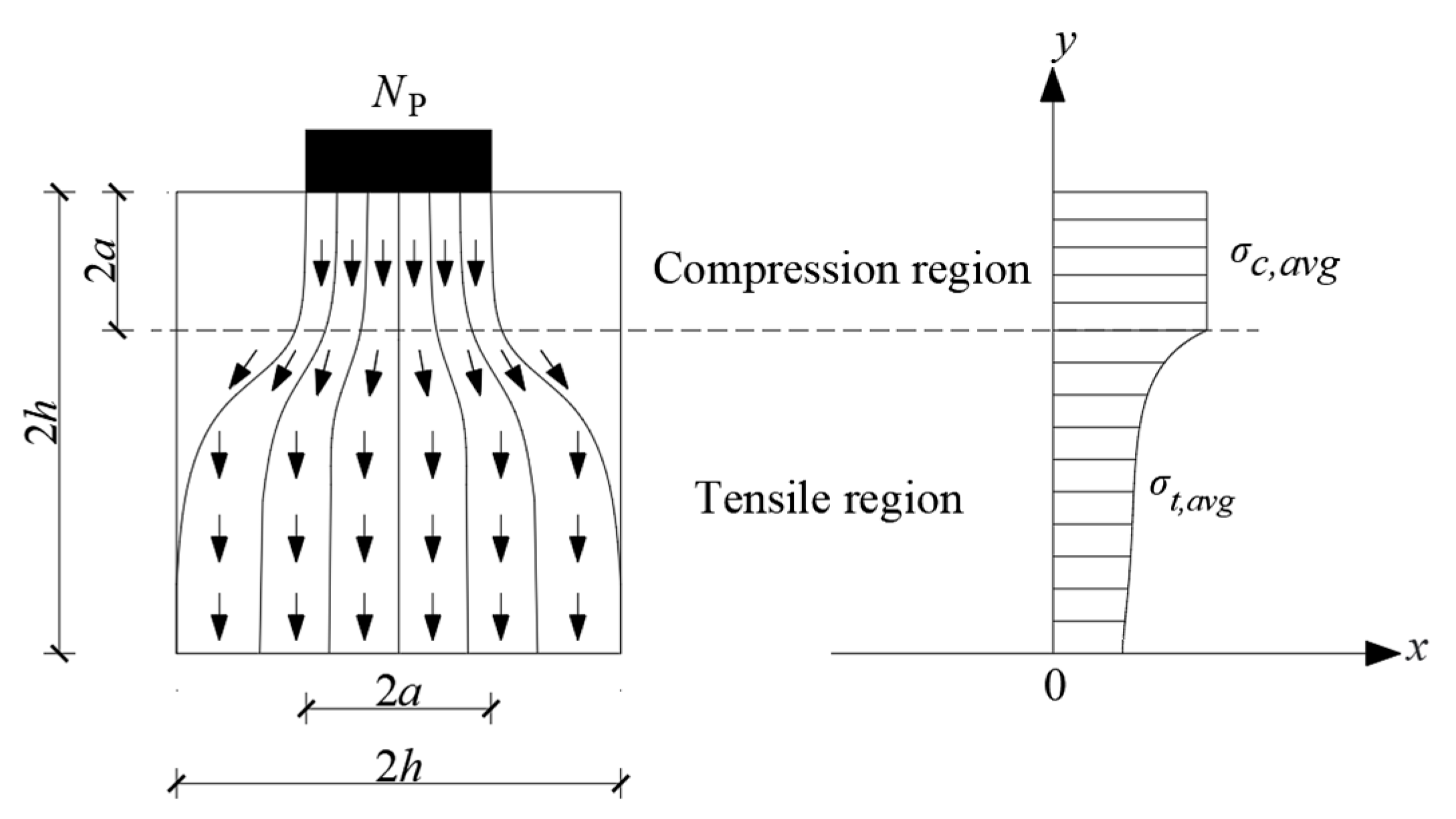 Buildings 14 03554 g006