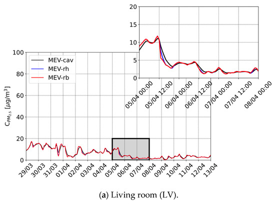 Buildings 14 03555 g0a2a