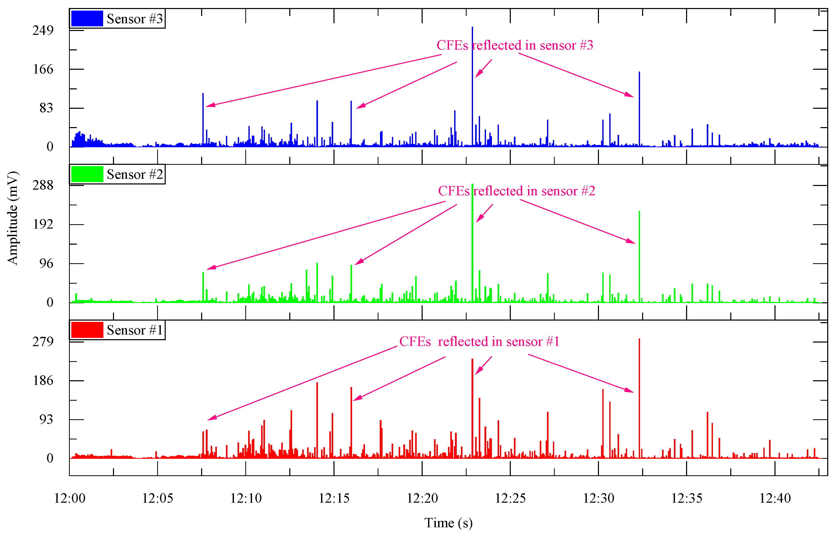 Buildings 14 03564 g003