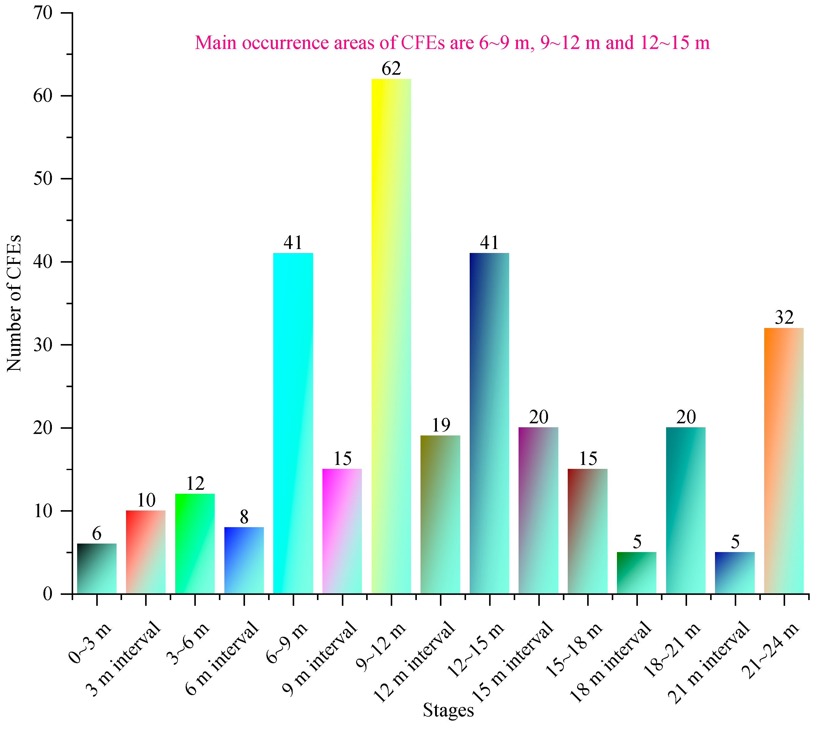 Buildings 14 03564 g007