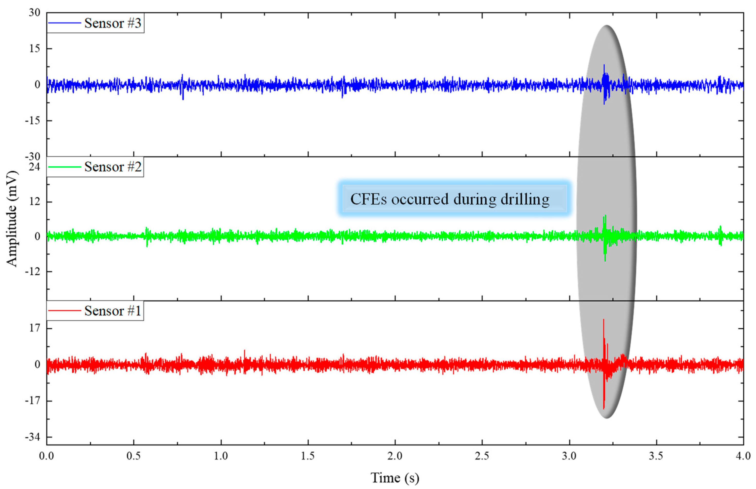 Buildings 14 03564 g008