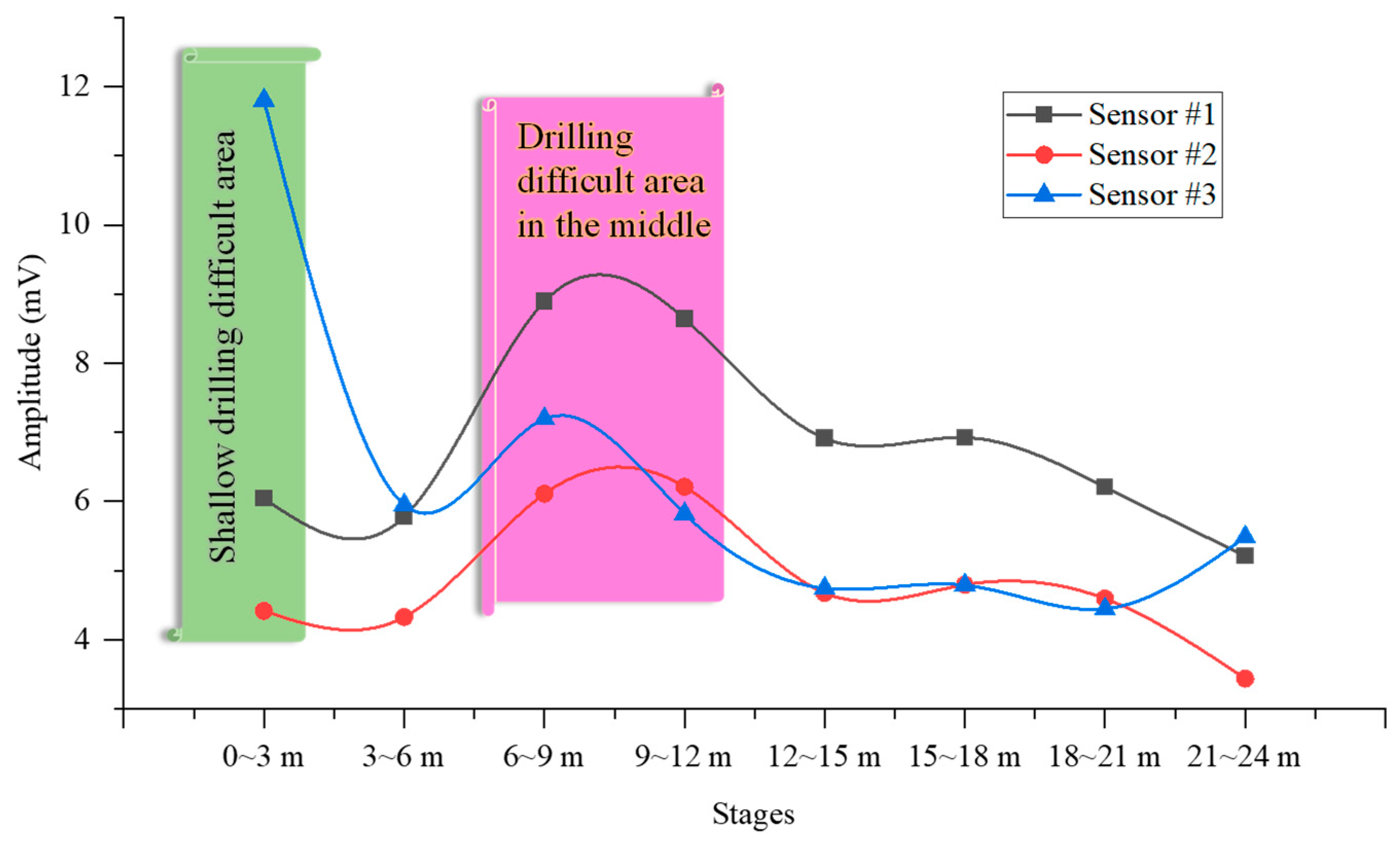 Buildings 14 03564 g010