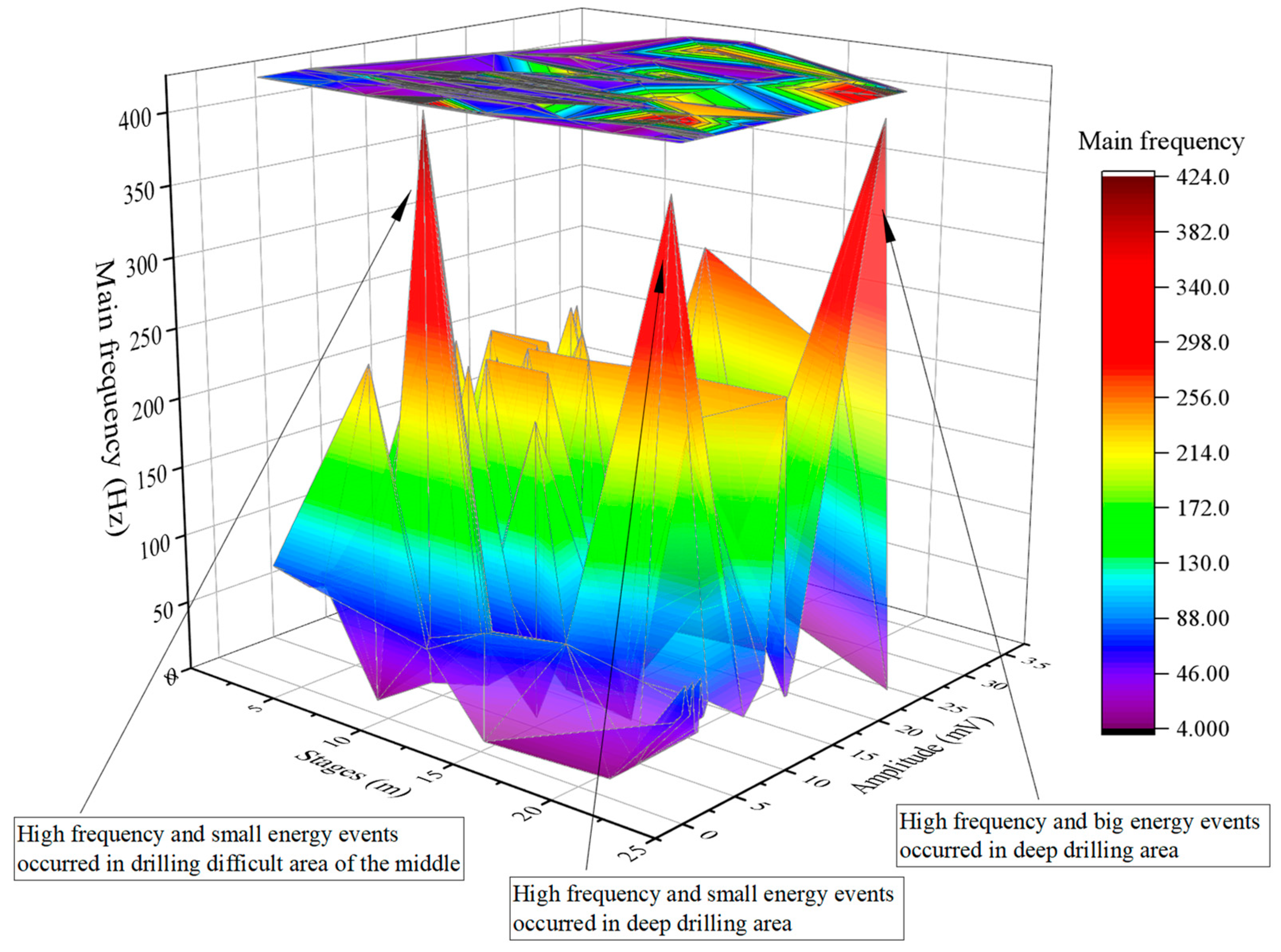 Buildings 14 03564 g013