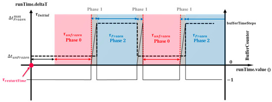 Buildings 14 03567 g006