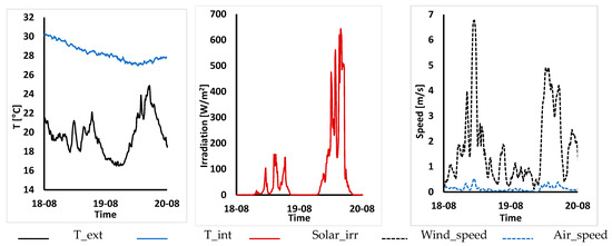 Buildings 14 03567 g0a2