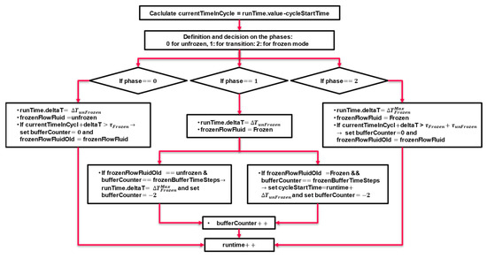 Buildings 14 03567 g0a5