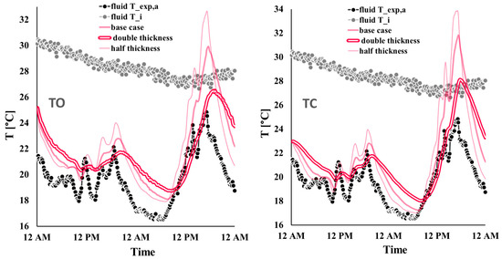 Buildings 14 03567 g0a8