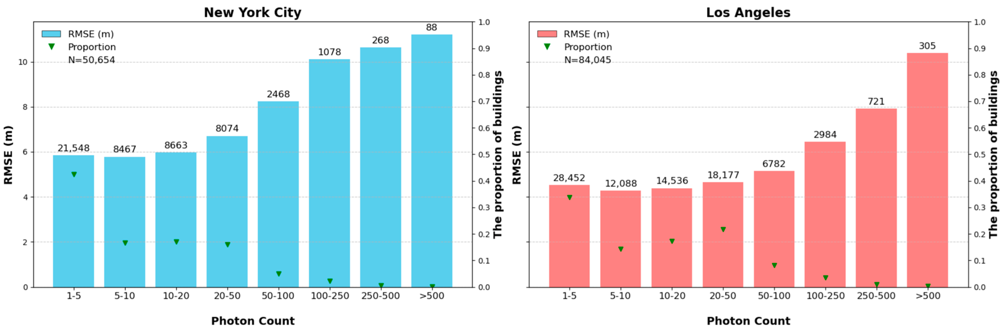 Buildings 14 03571 g006