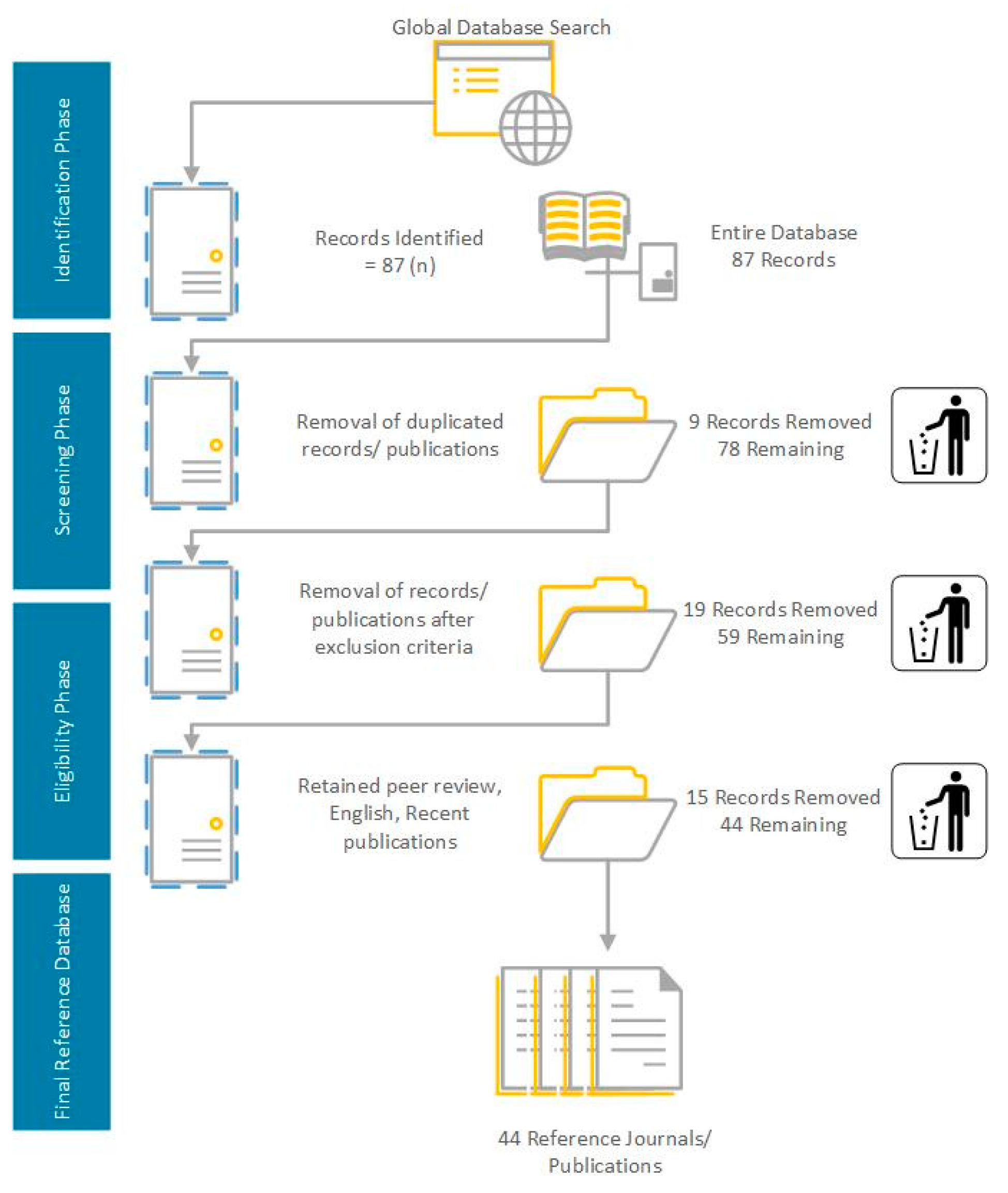 Buildings 14 03581 g004