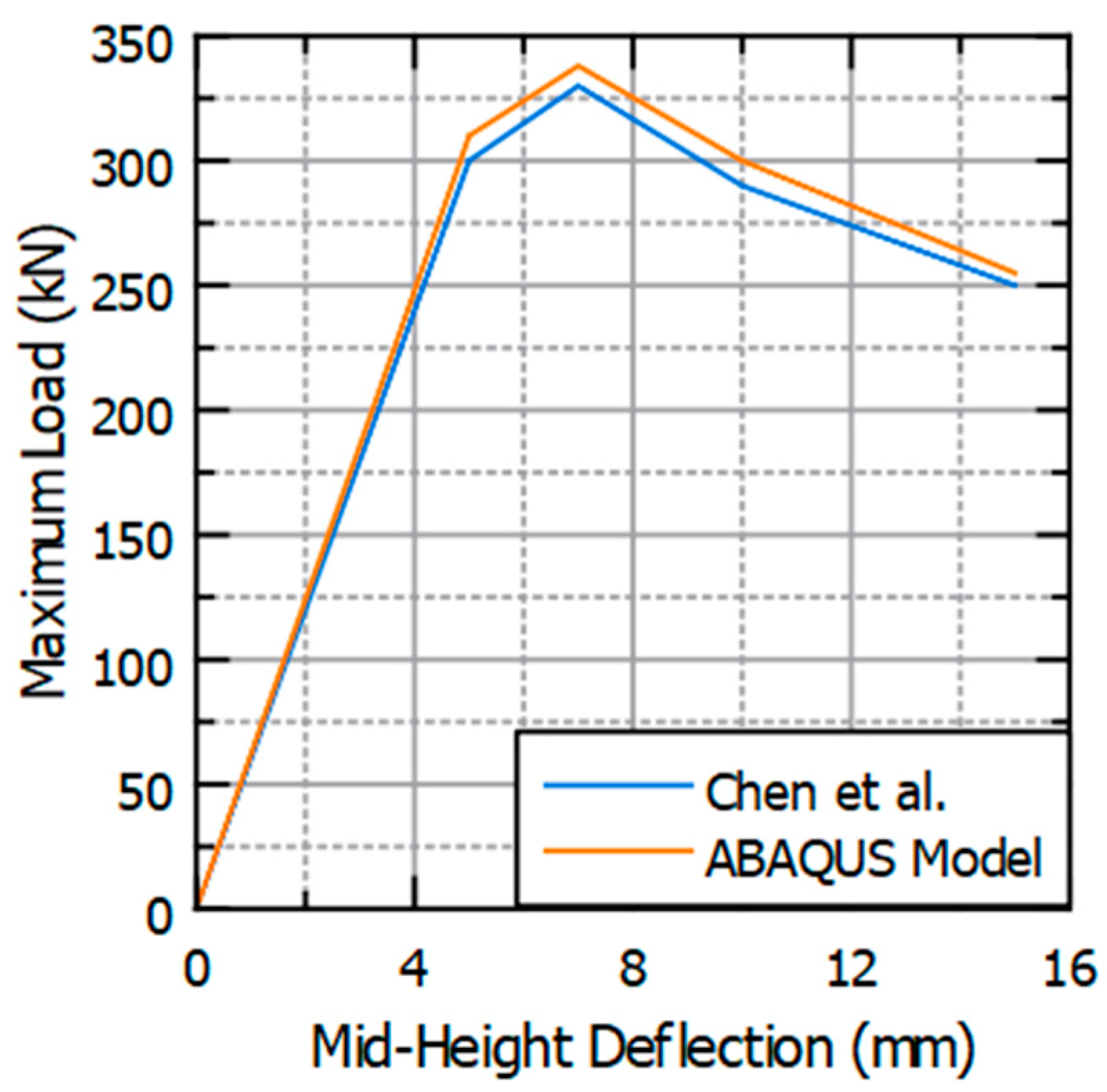 Buildings 14 03588 g007
