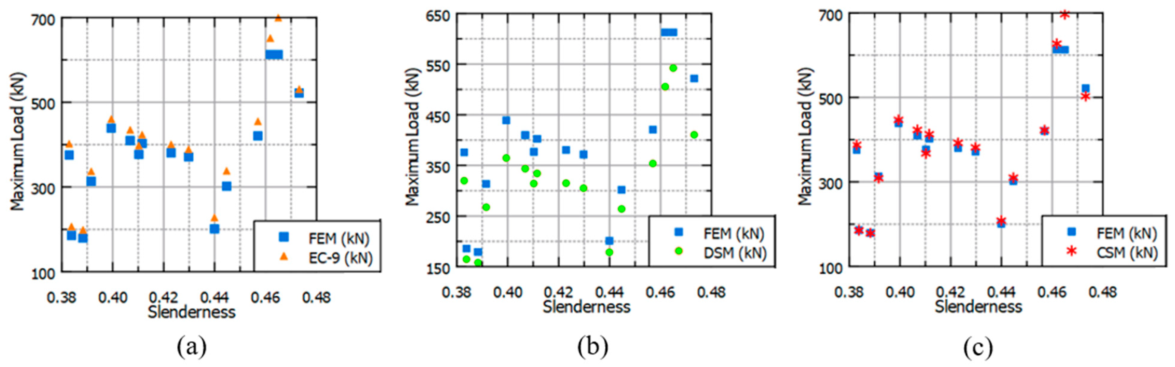 Buildings 14 03588 g011