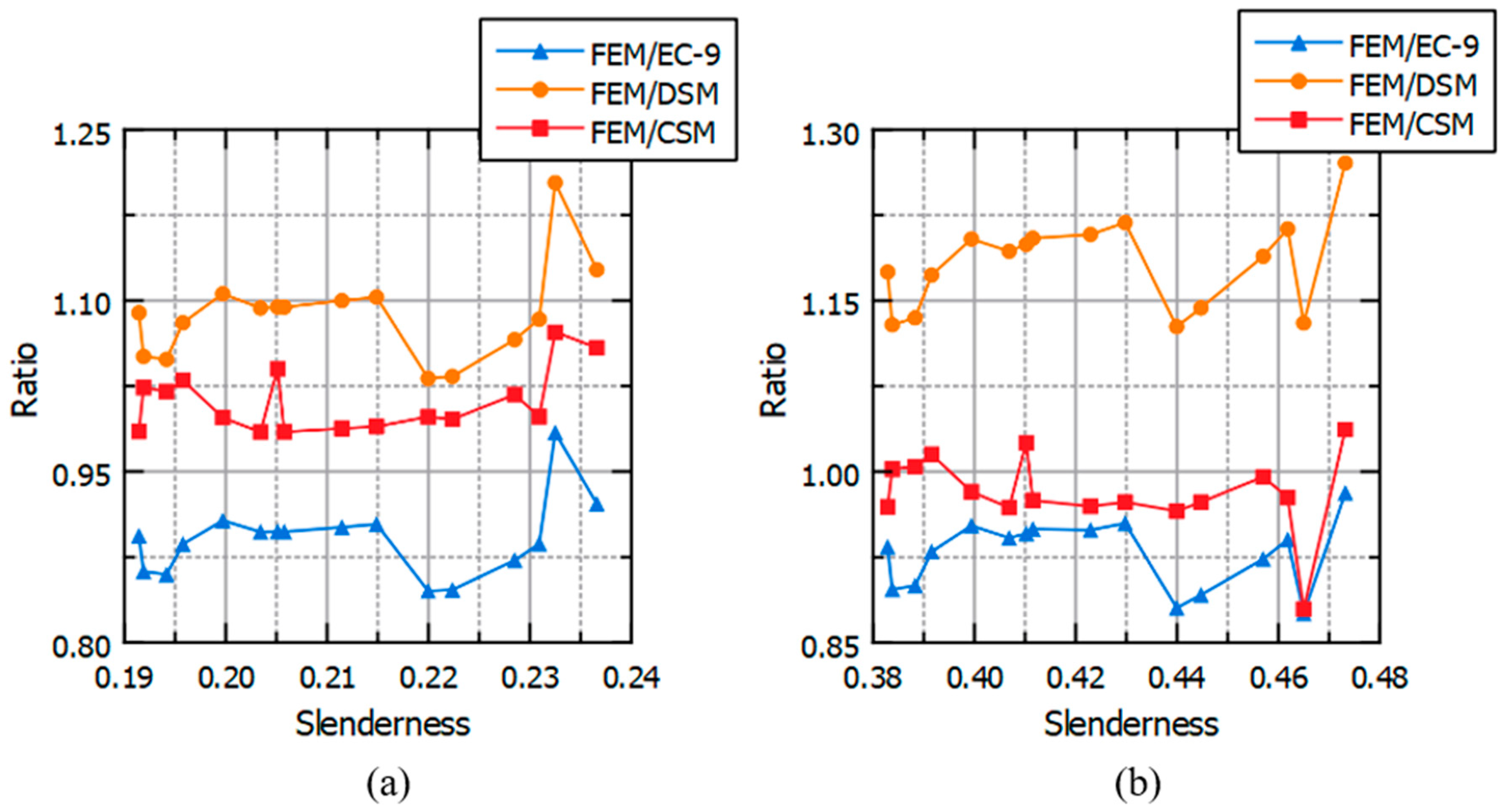 Buildings 14 03588 g012