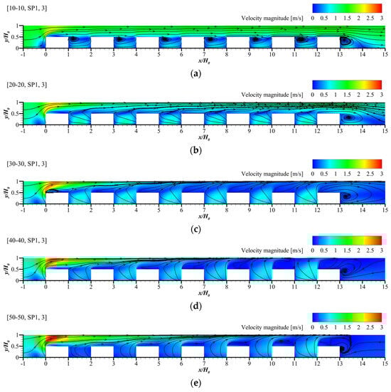 Buildings 14 03591 g0a1a