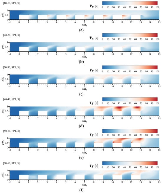Buildings 14 03591 g0a2a