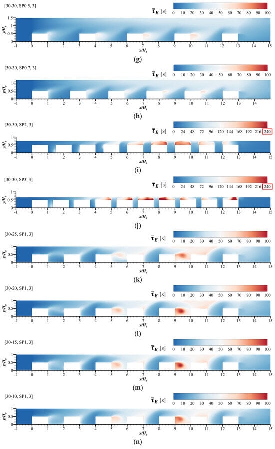 Buildings 14 03591 g0a2b