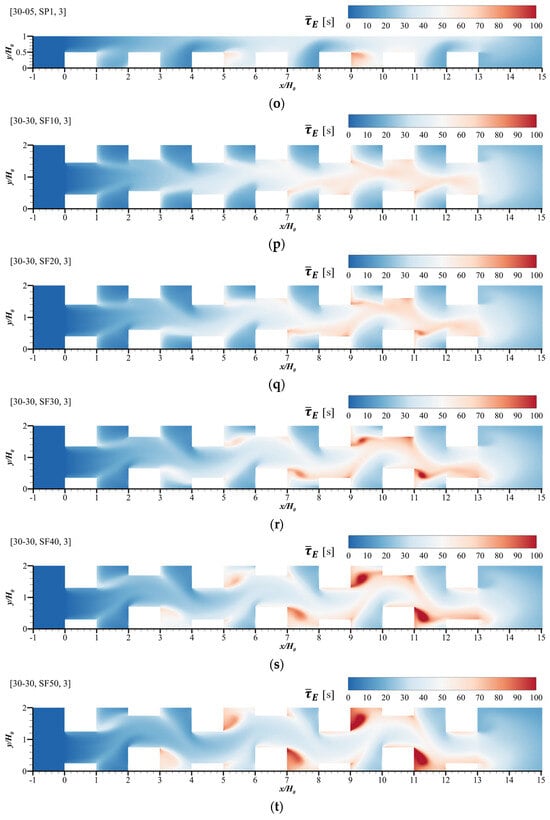 Buildings 14 03591 g0a2c