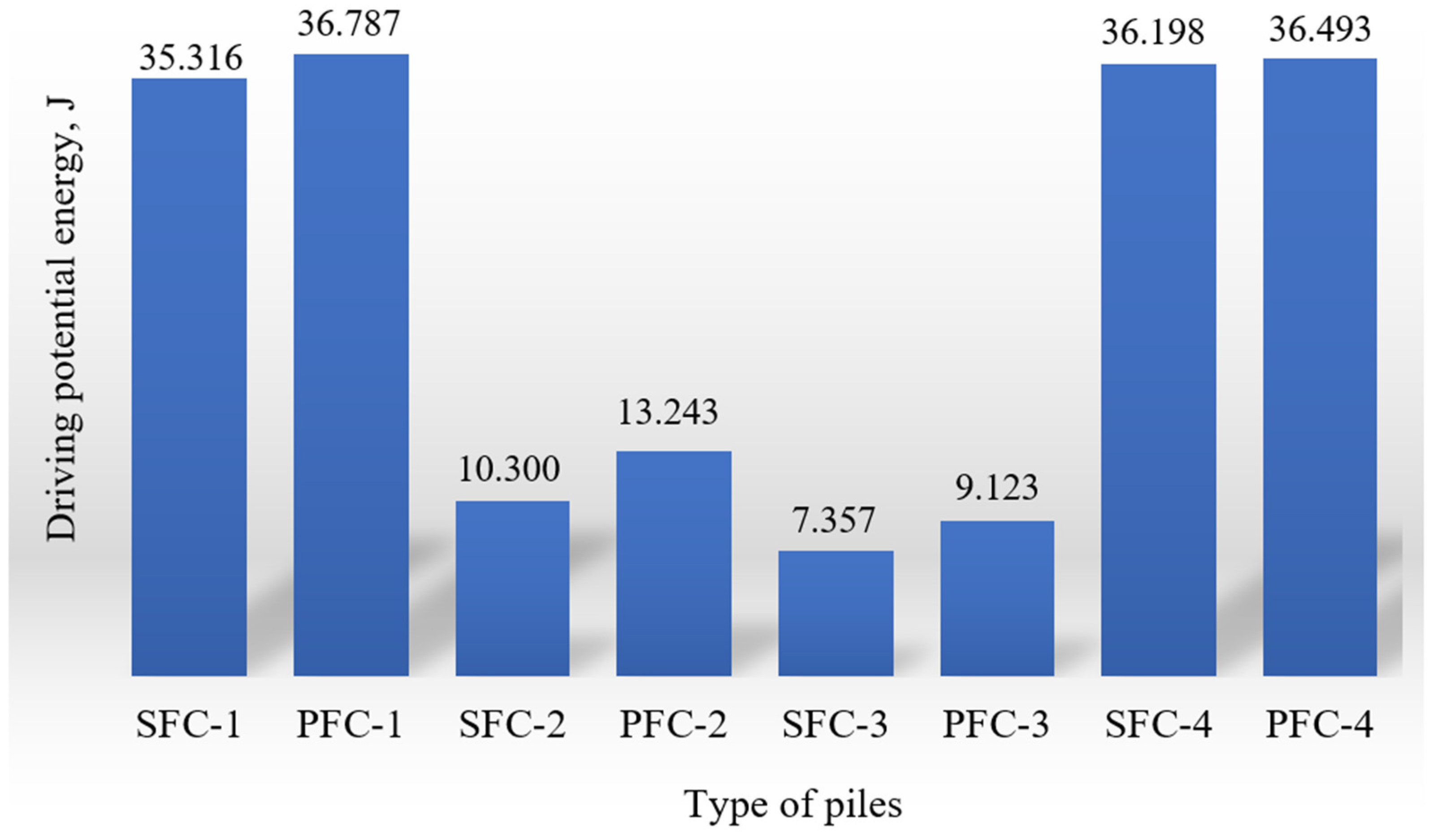 Buildings 14 03595 g008