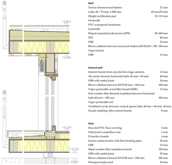 Buildings 14 03600 g0a1