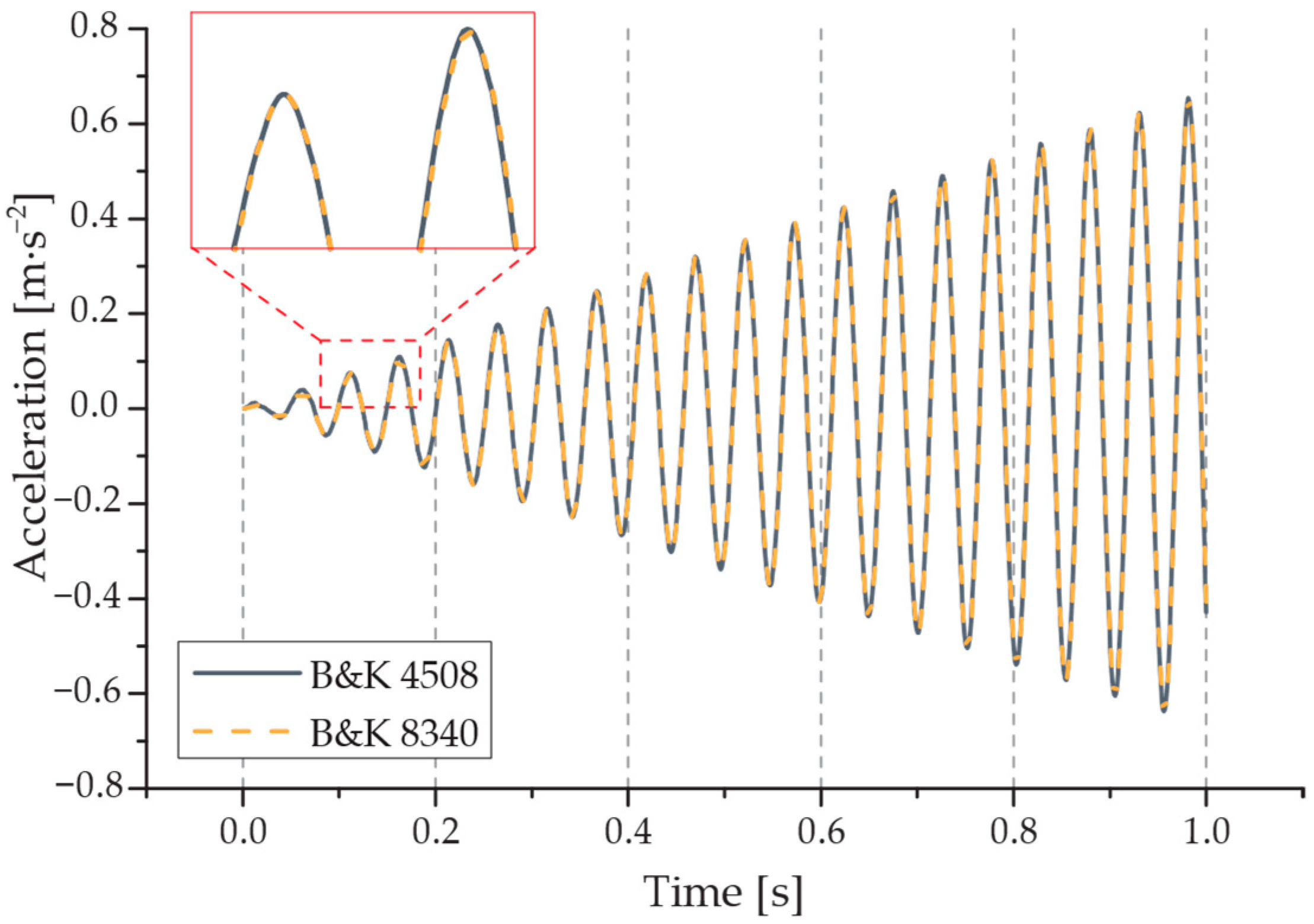 Buildings 14 03603 g004
